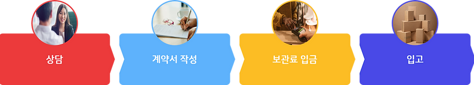 화성/오산/안산/평택/수원 컨테이너창고