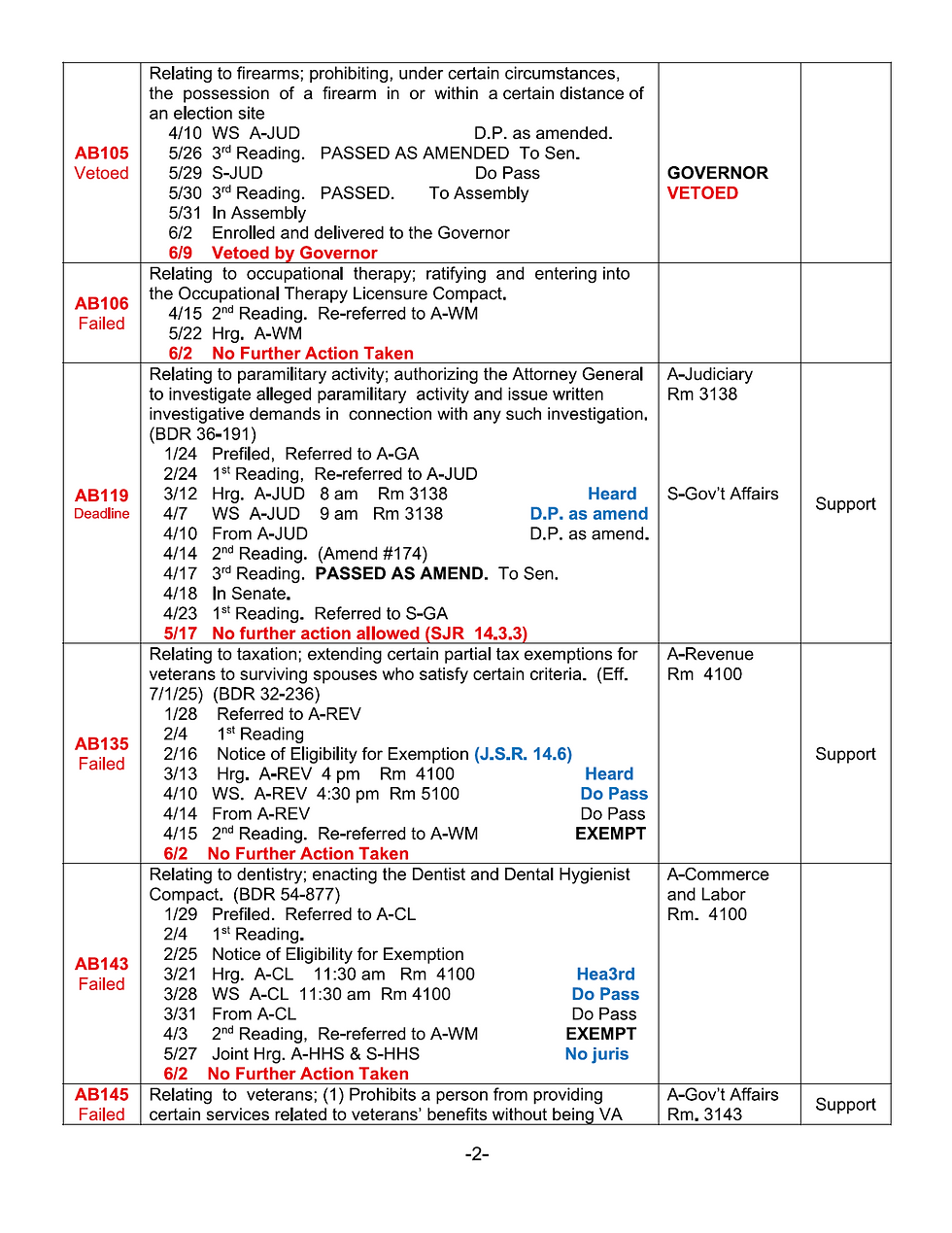 Legislative Bills Tracked.2.png