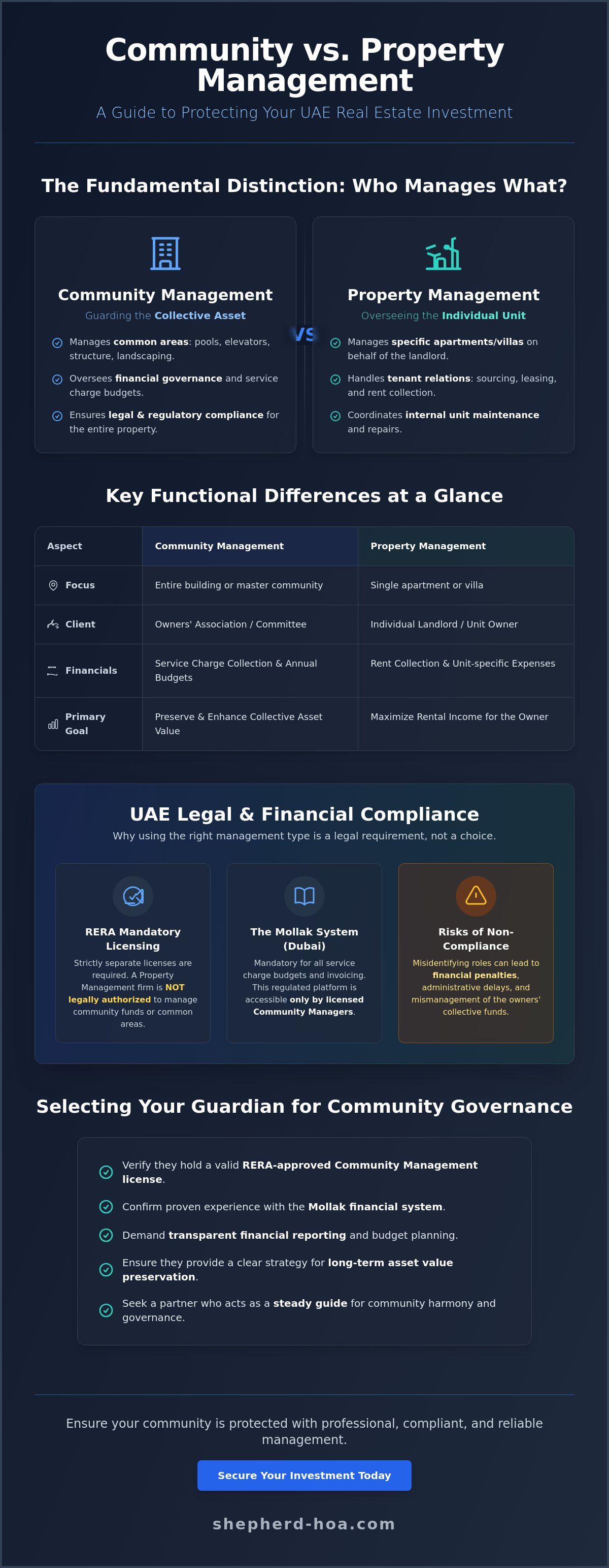Community management vs property management uae