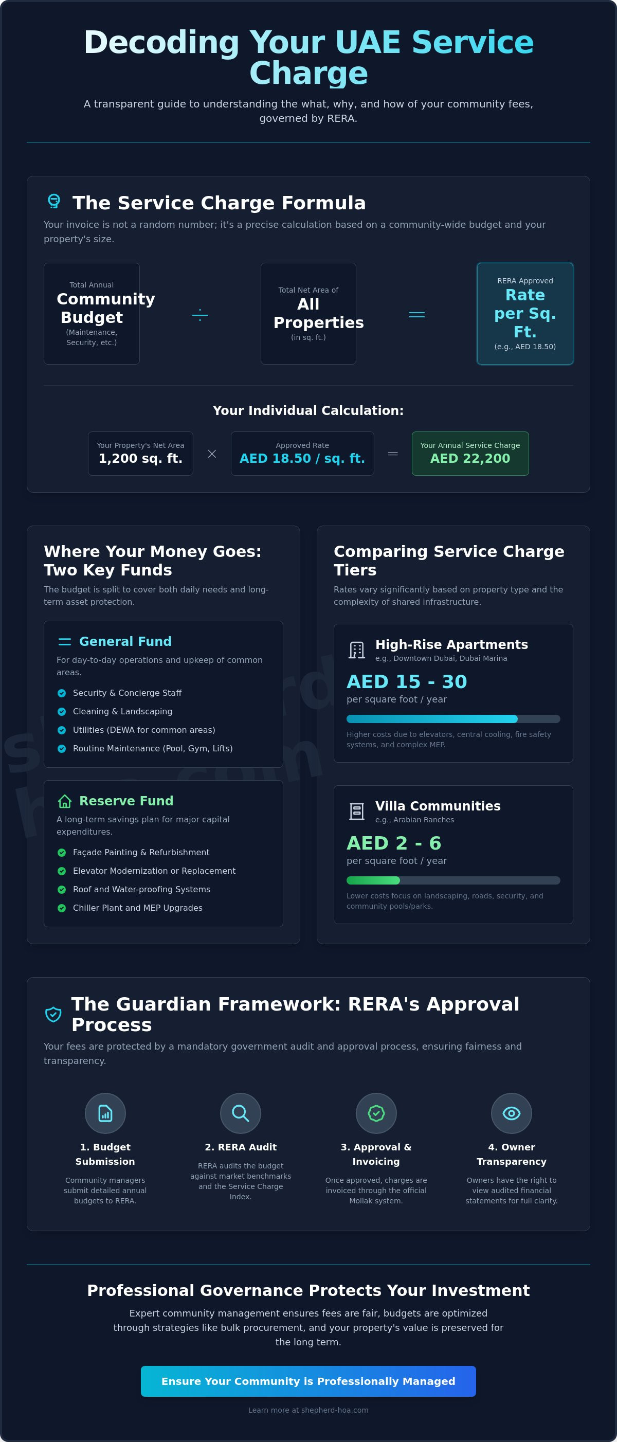 How are service charges calculated in uae