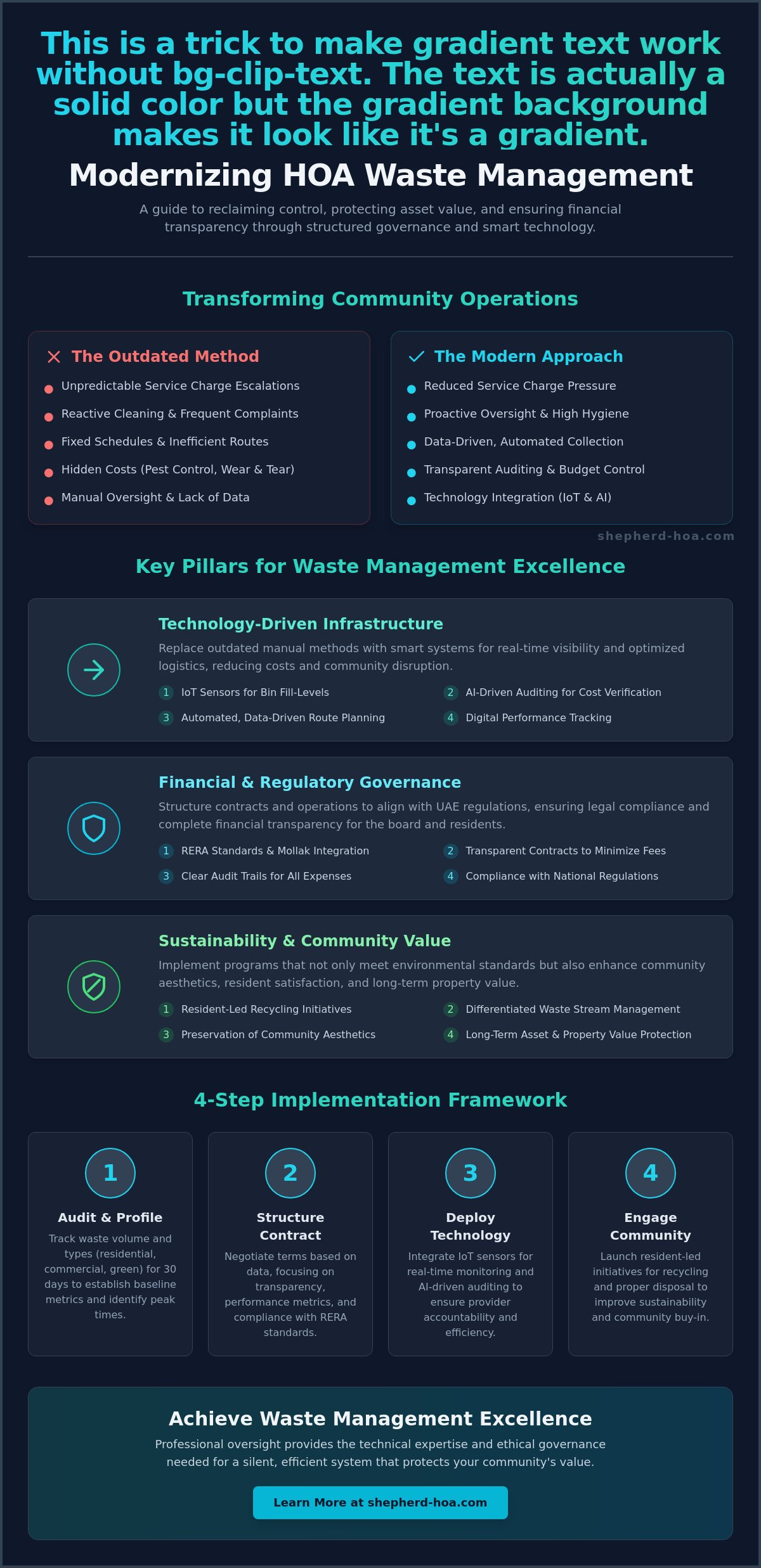 Hoa waste management contract guide