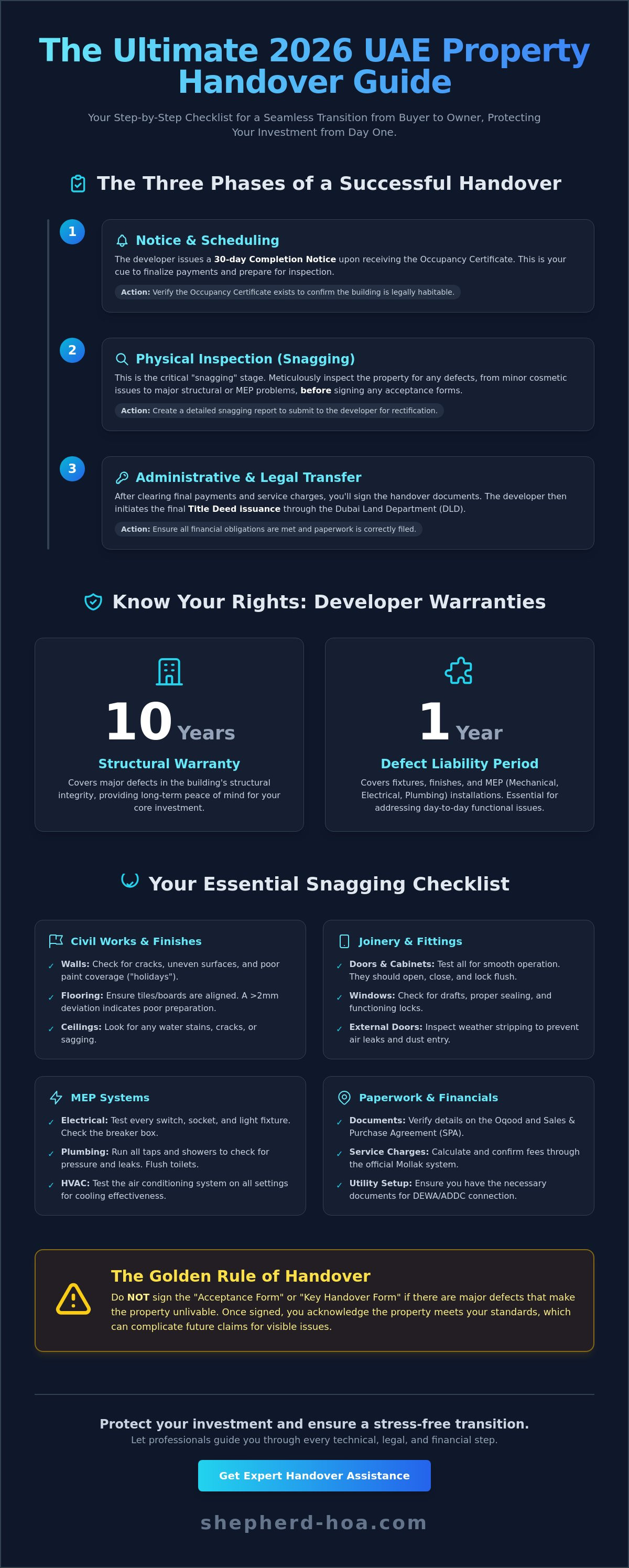 New property handover checklist uae
