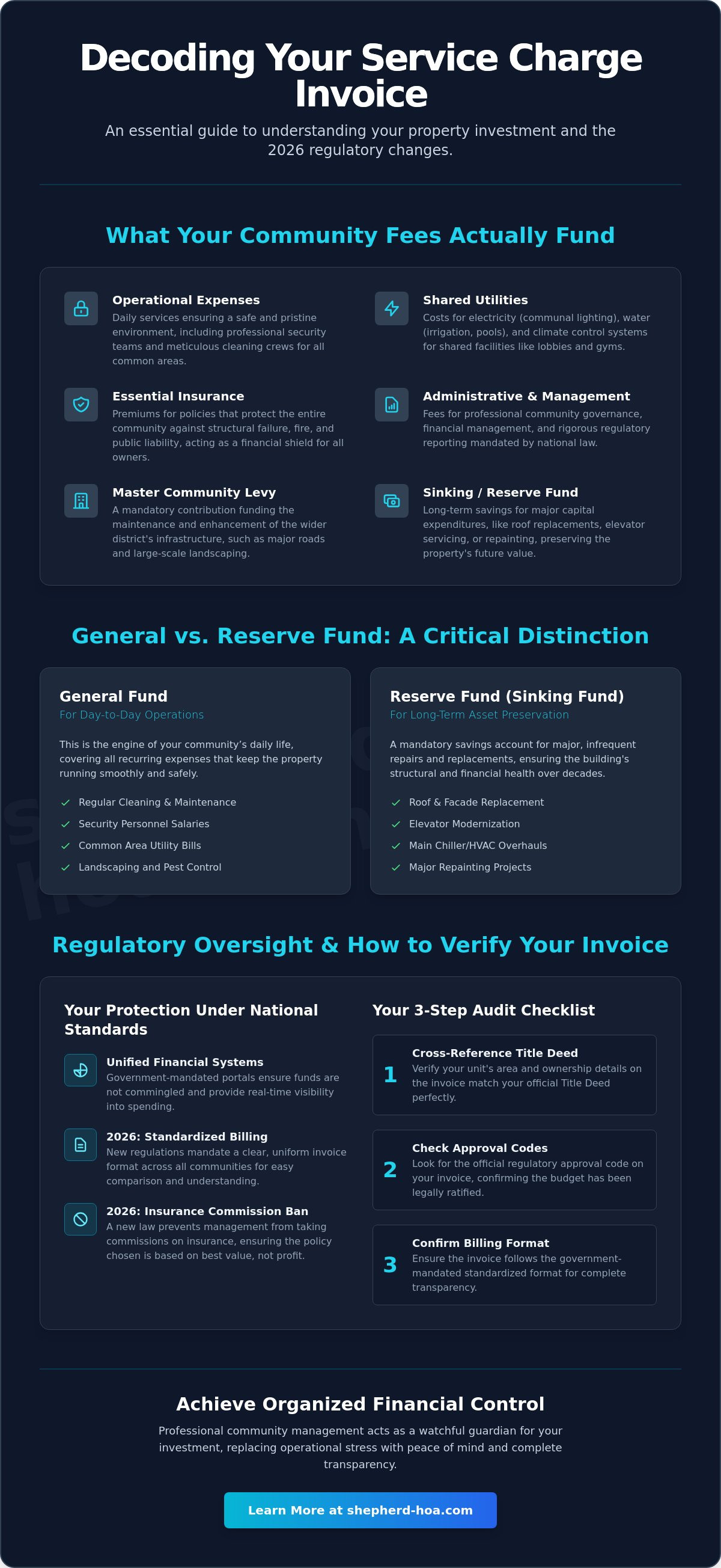 What your service charge invoice includes