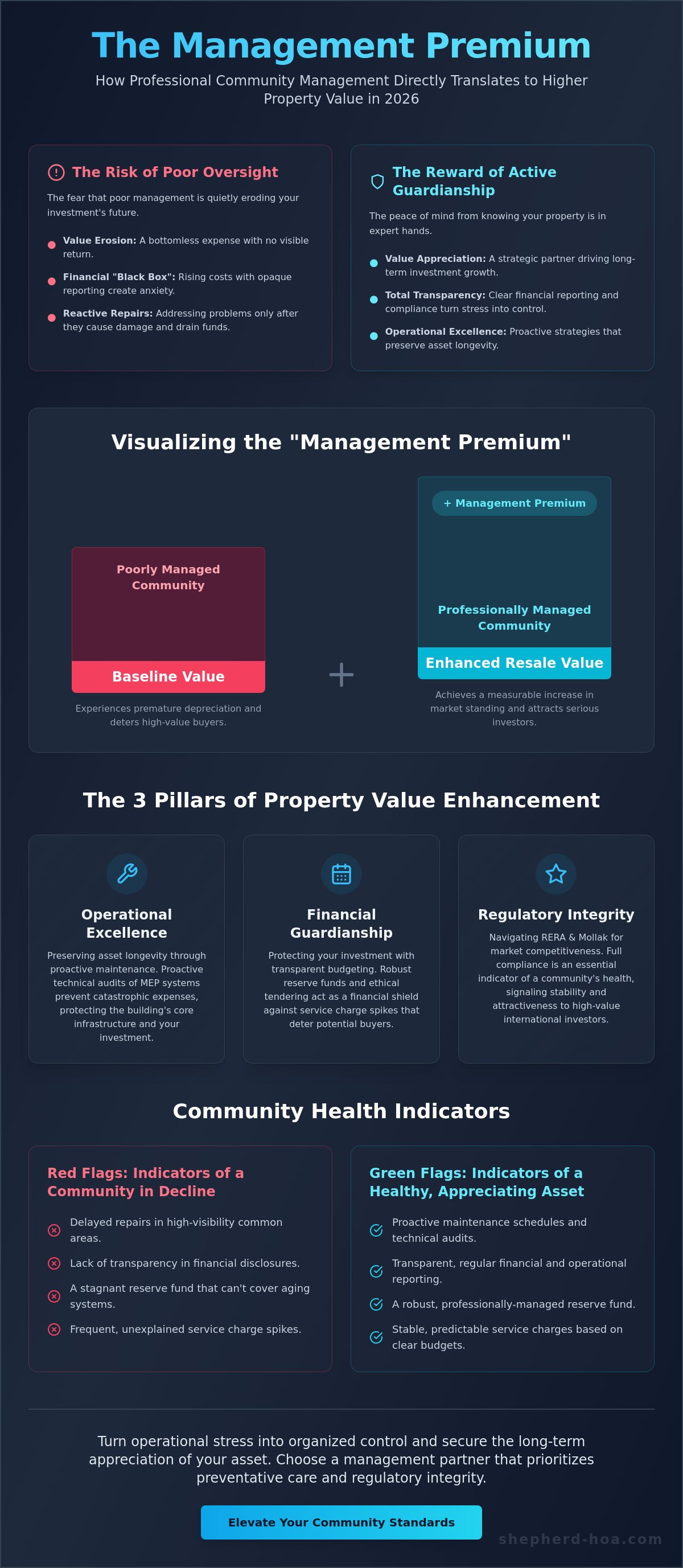 Enhancing property value through community management