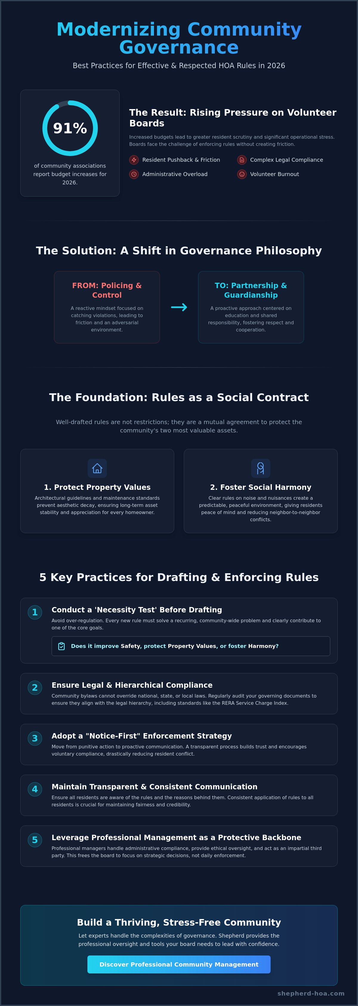 Community rules and regulations best practices
