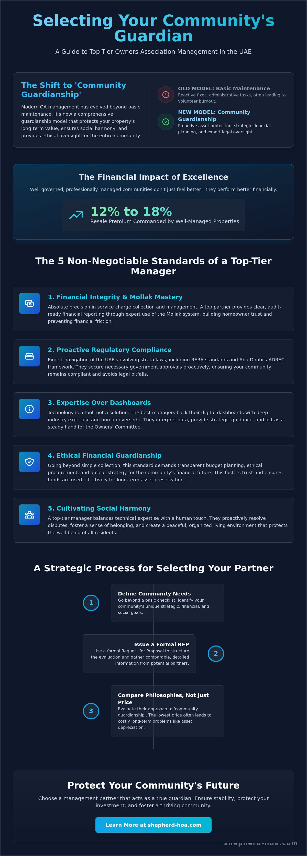 Best owners association management company uae