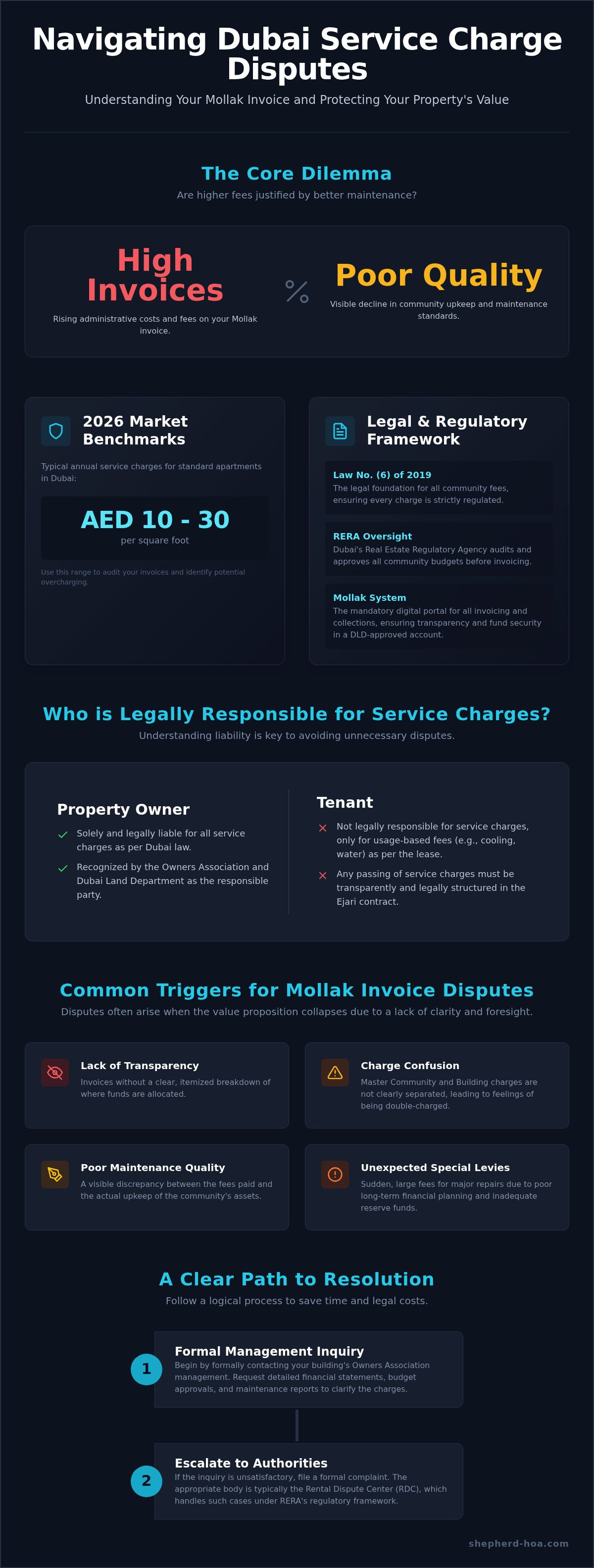 Common service charge disputes dubai
