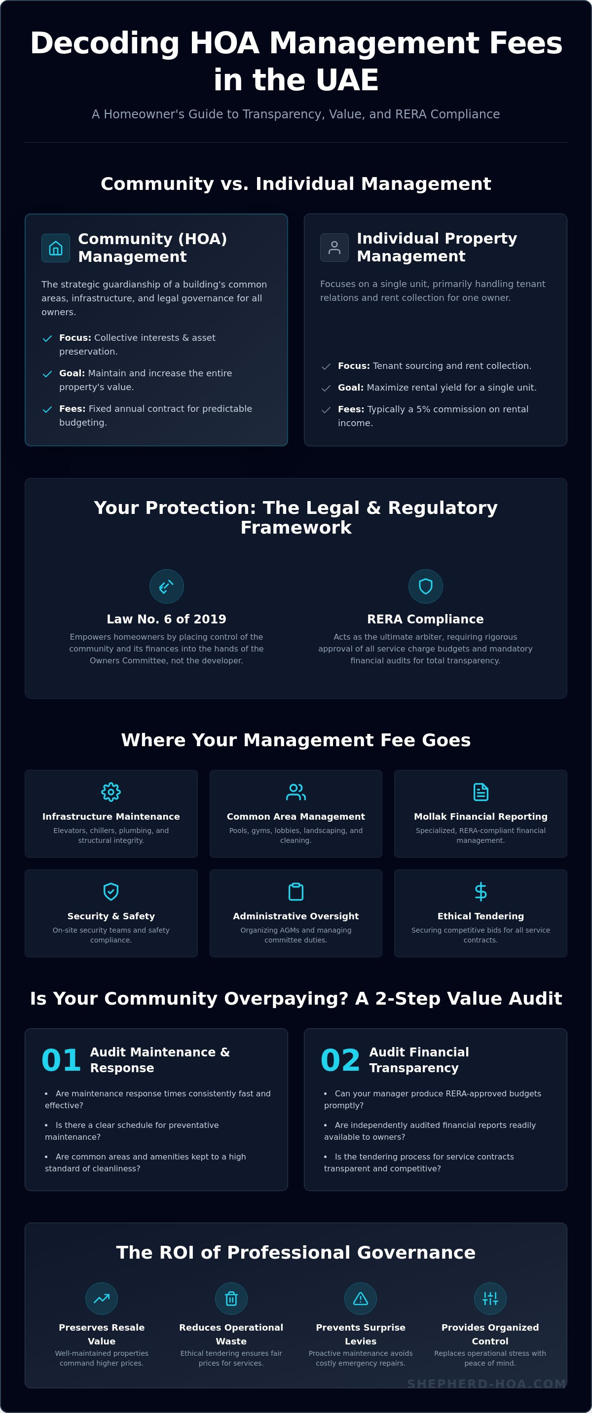 Hoa management fees dubai