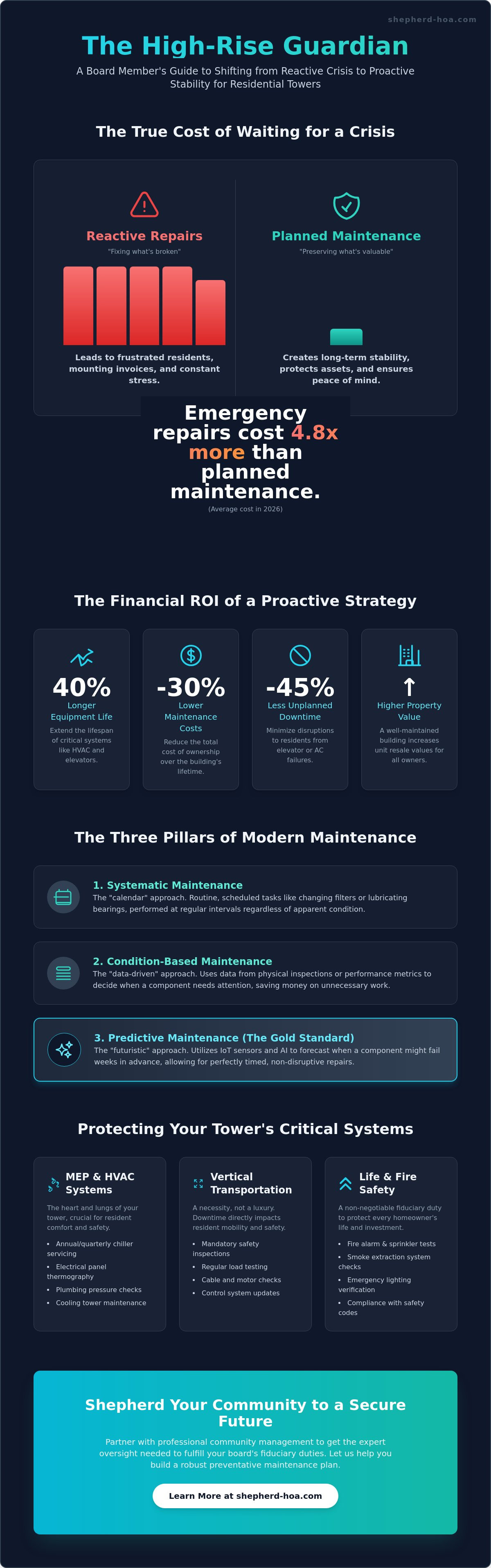 Preventative maintenance plan for residential towers