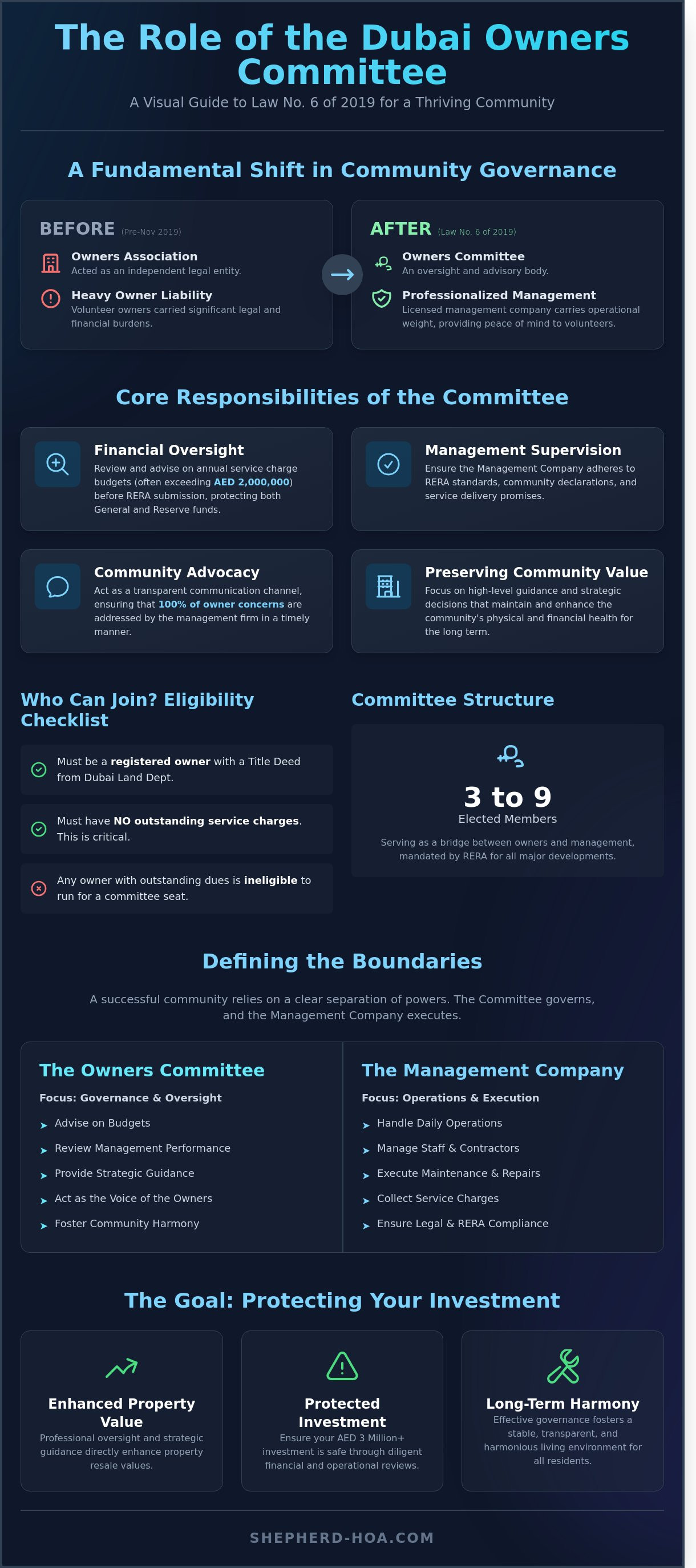 Role of the owners committee dubai