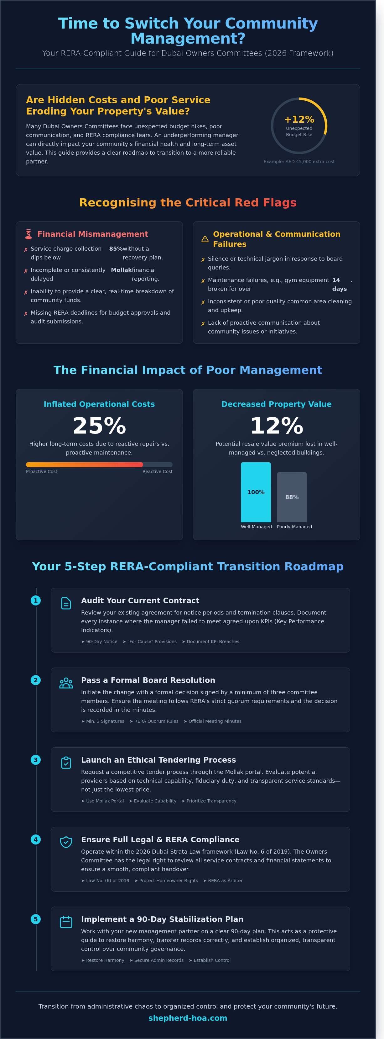 Switching community management company dubai