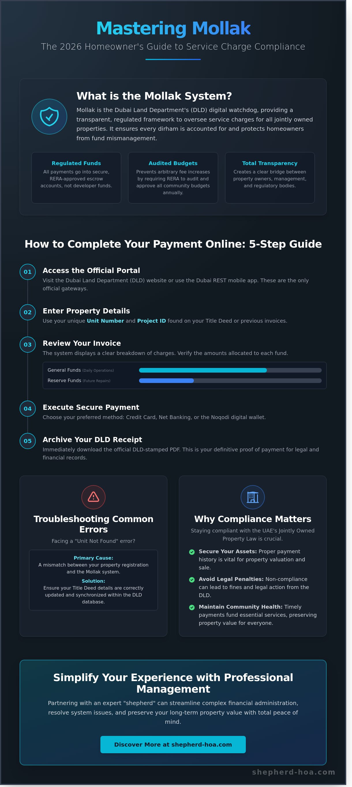 Mollak service charge payment online