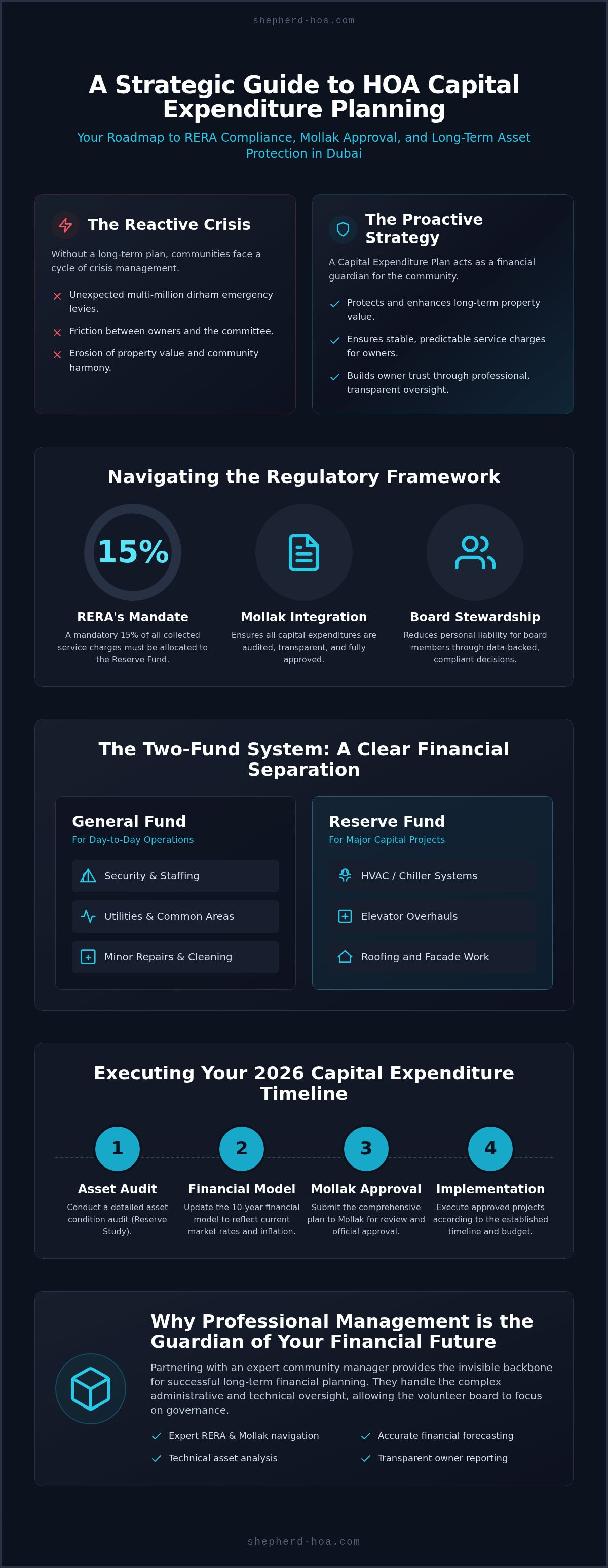 Hoa capital expenditure plan dubai