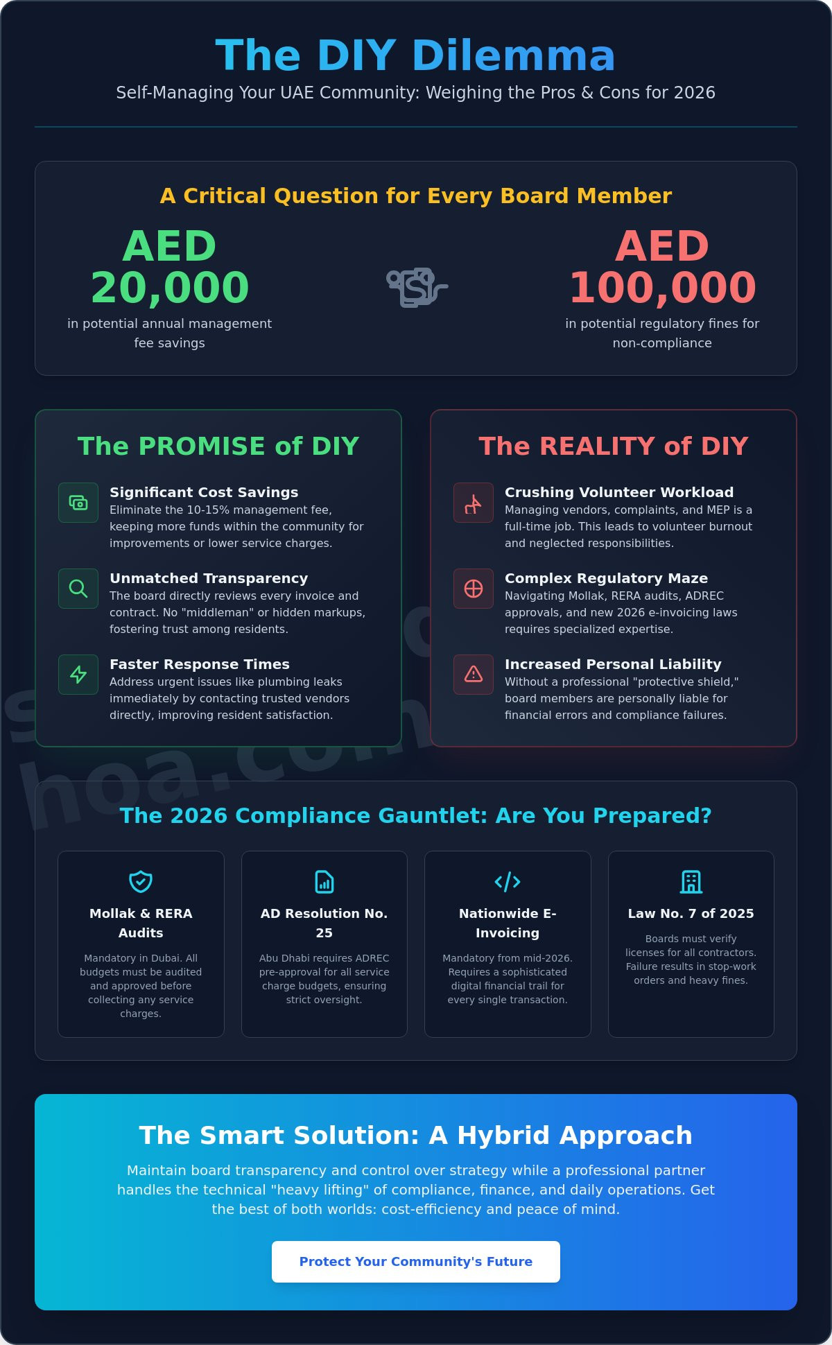 Diy community management pros and cons