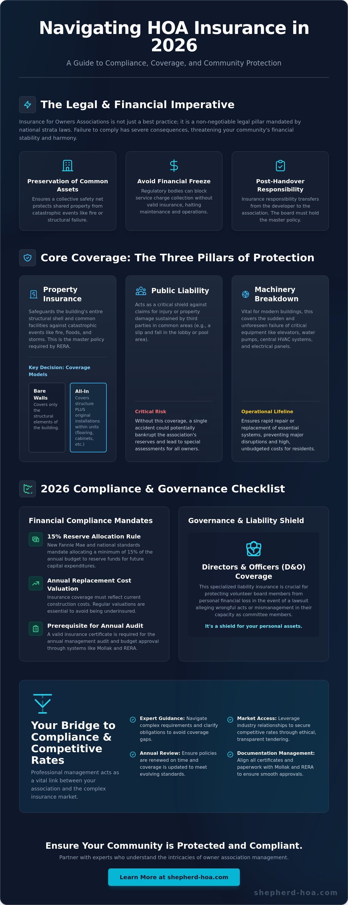 Insurance requirements for owners associations