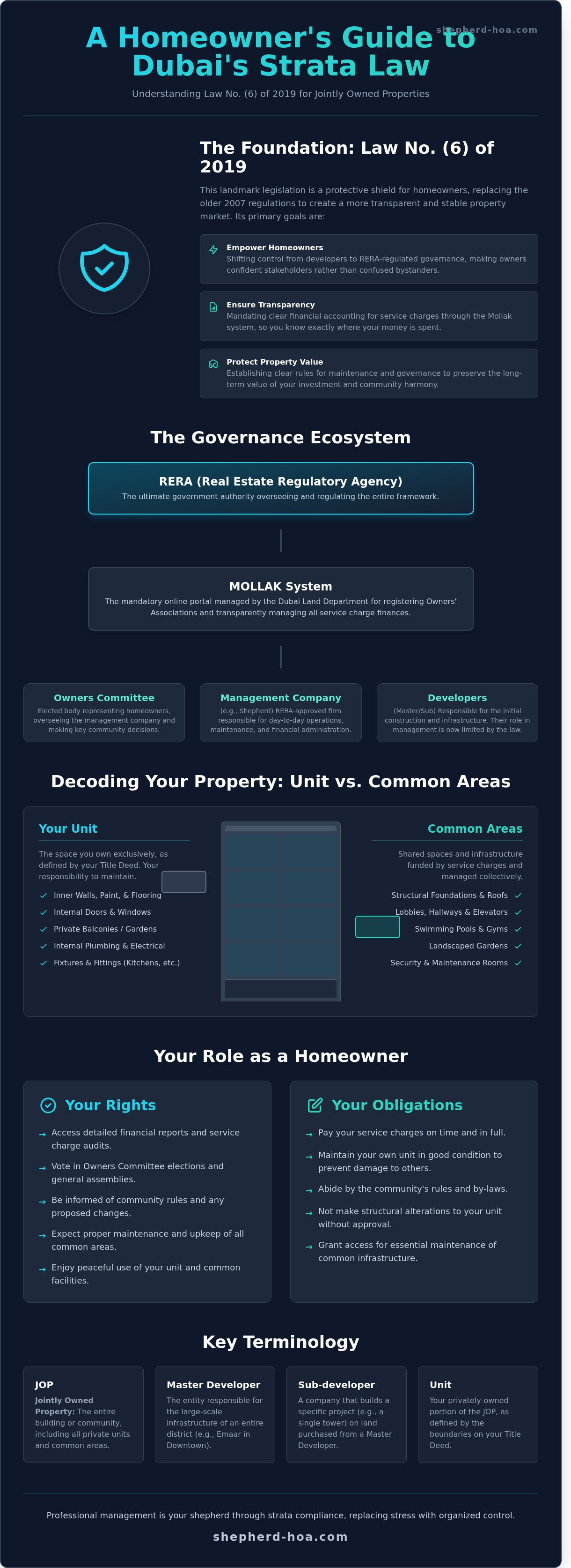 Strata law dubai explained