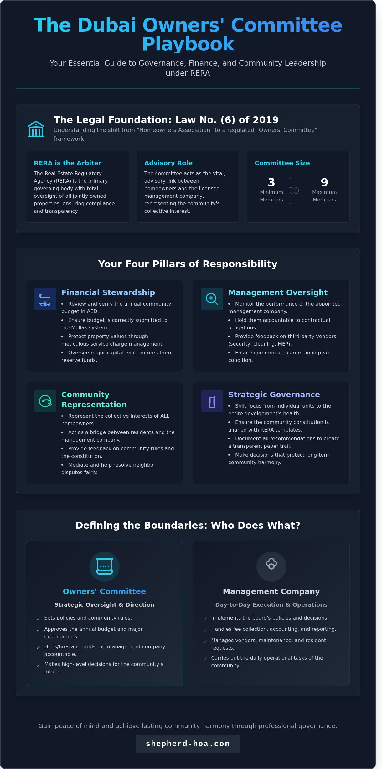 Hoa board responsibilities dubai