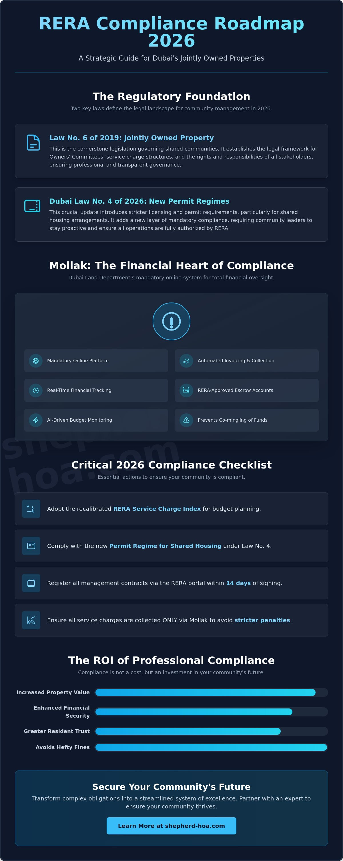 Rera compliance for communities 2026 guide