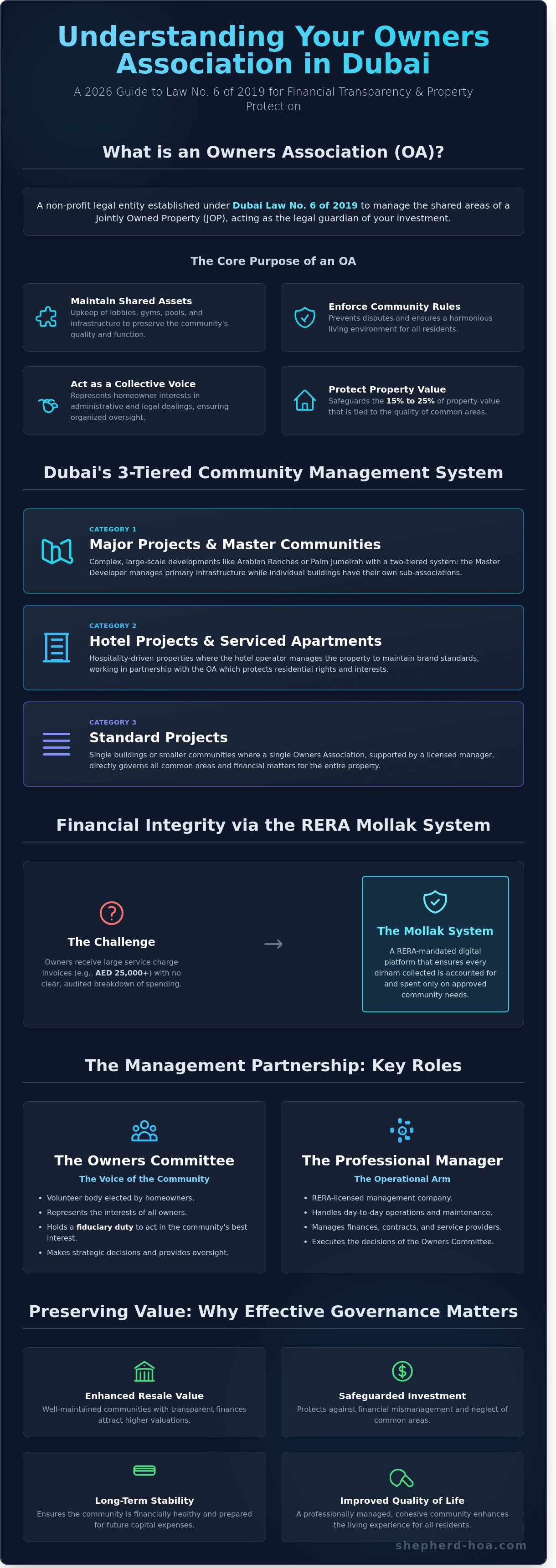 What is an owners association in dubai