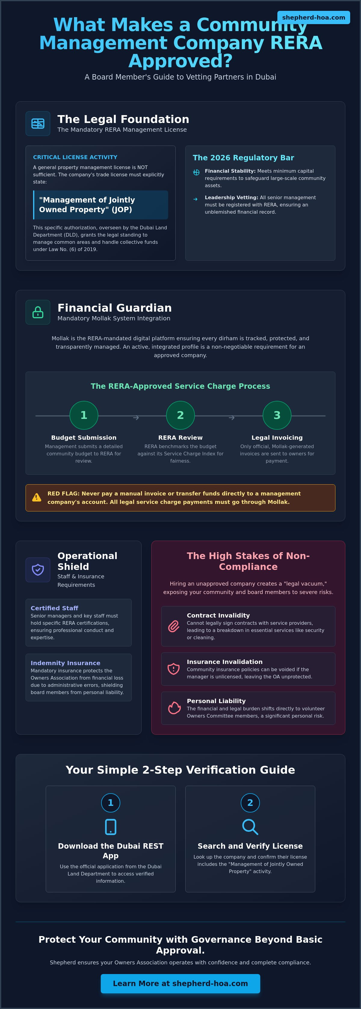 What makes a community management company rera approved
