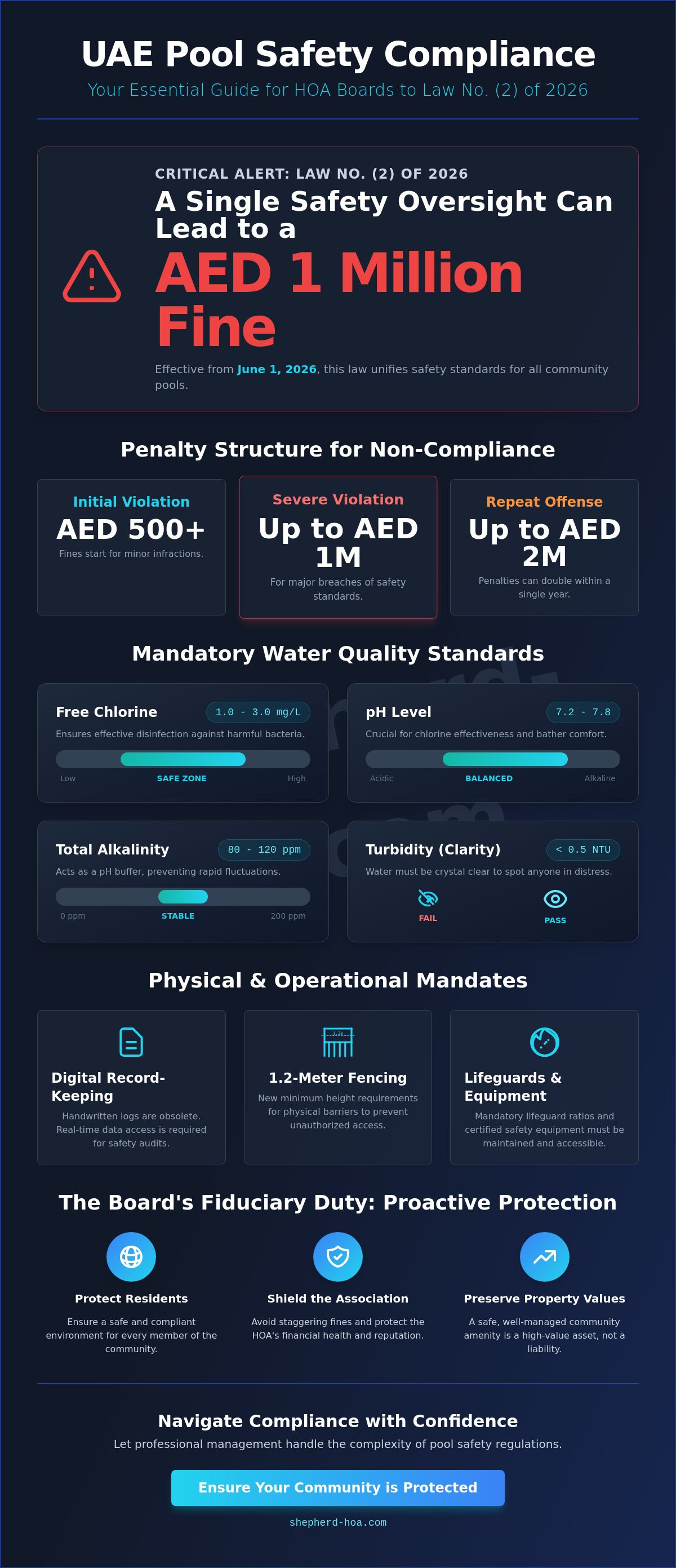 Swimming pool maintenance regulations uae