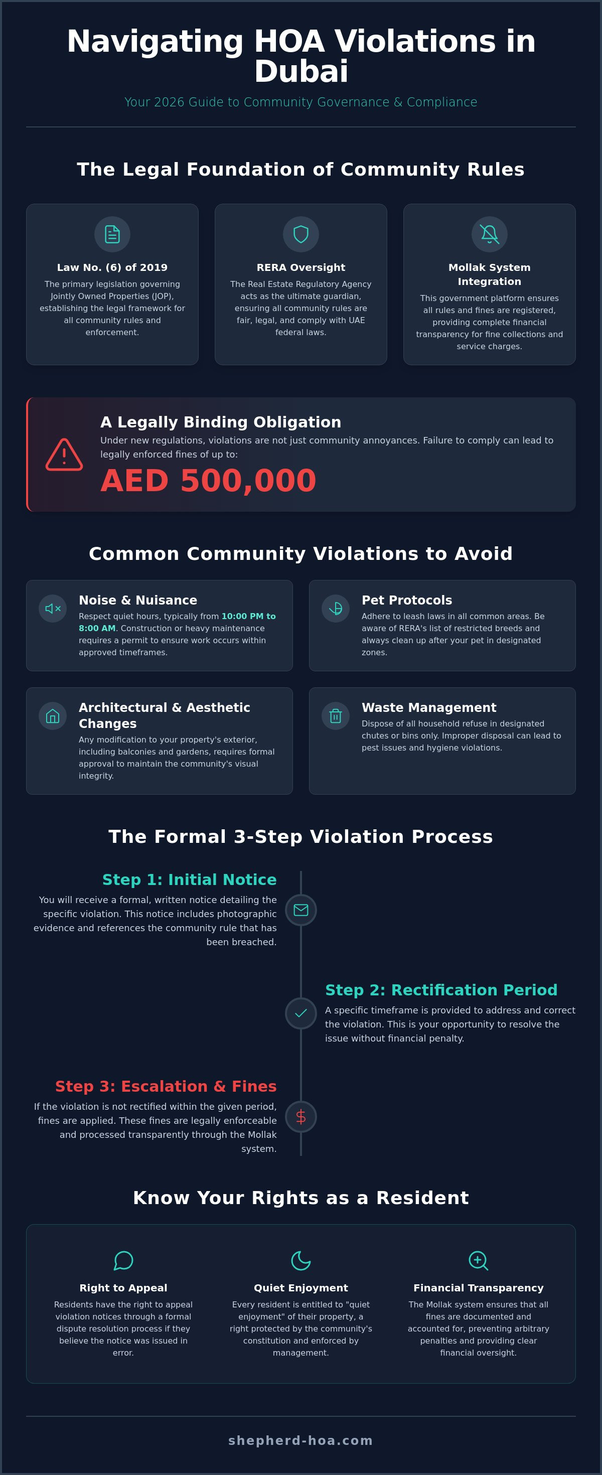 Hoa violation process dubai