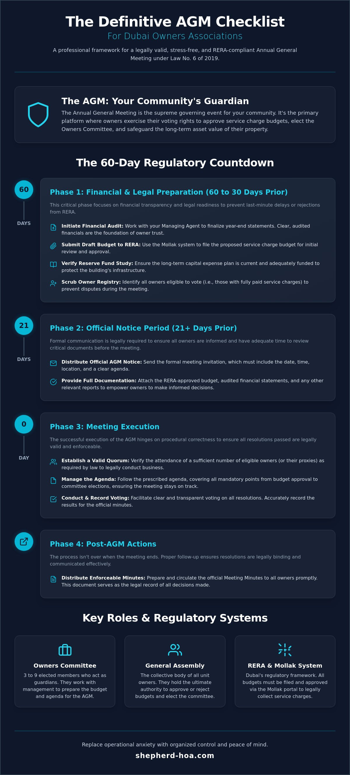 Owners association agm checklist dubai