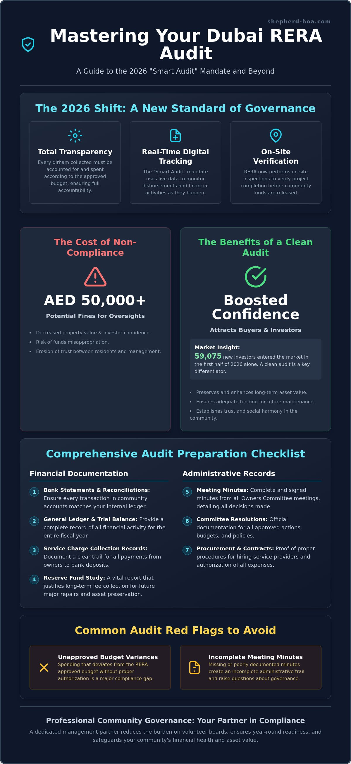 How to prepare for a rera audit dubai