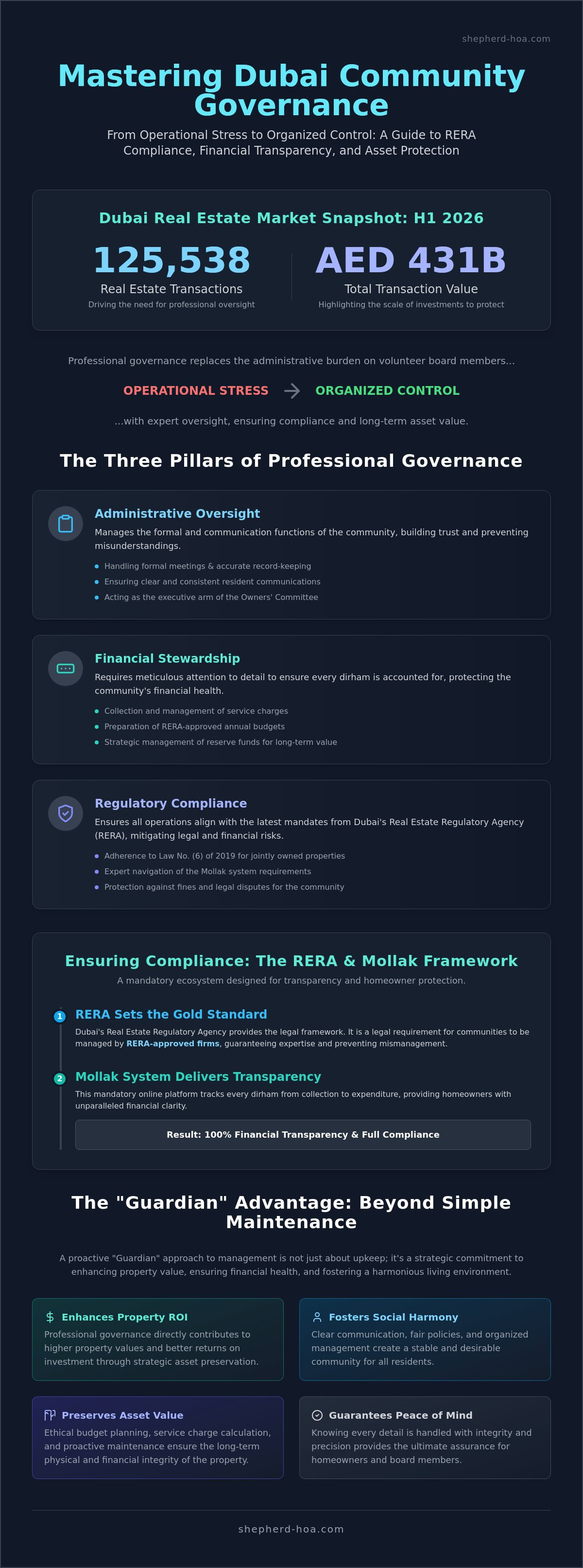 Comprehensive community management dubai