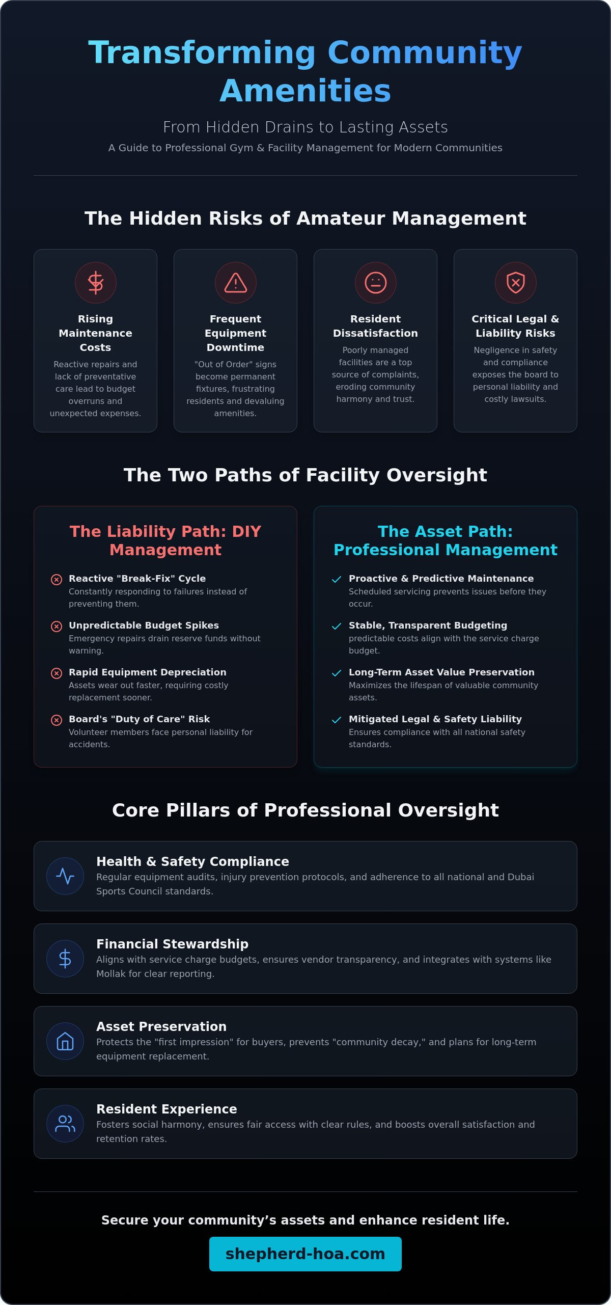 Gym and facility management in communities