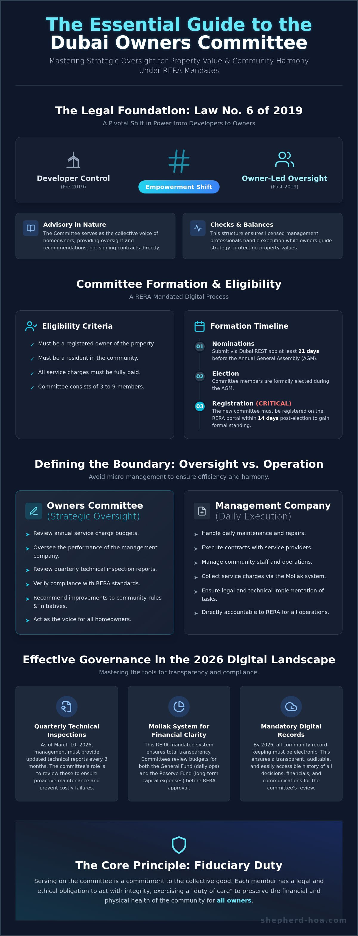 Role of the owners committee dubai