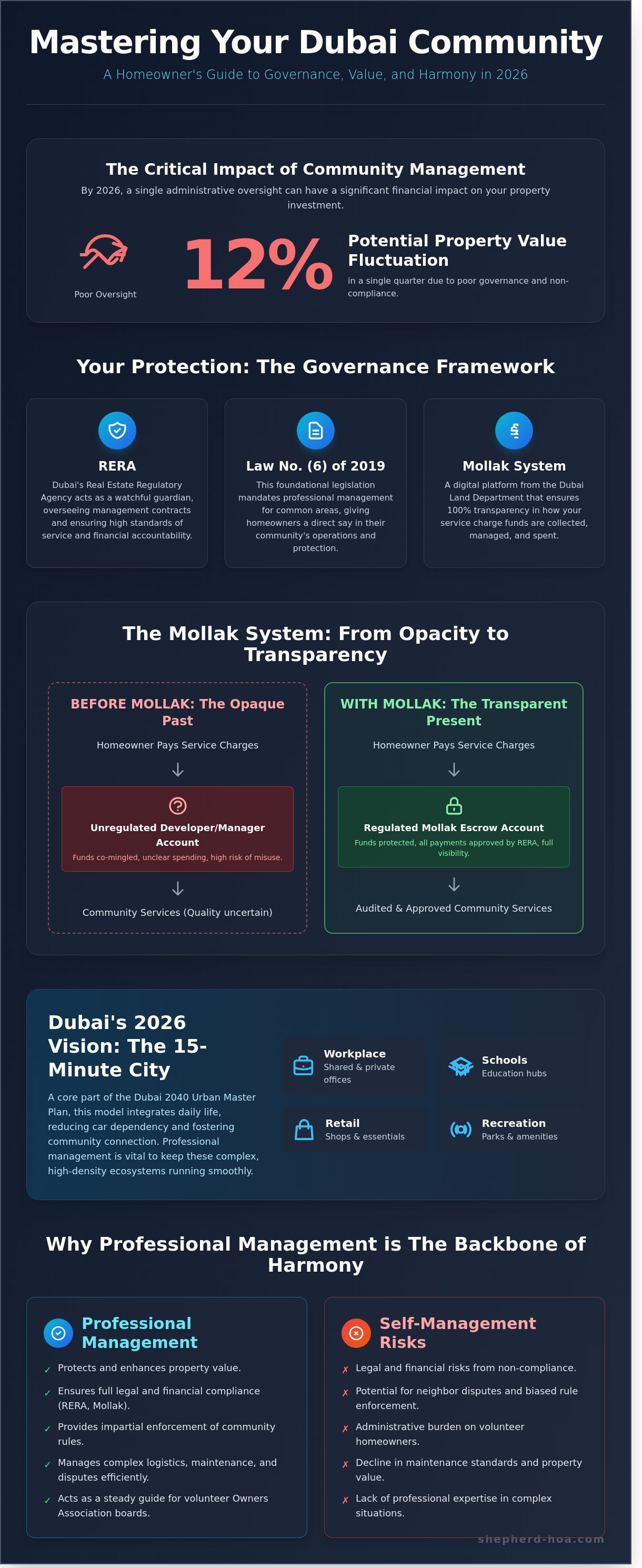 Living in a dubai community