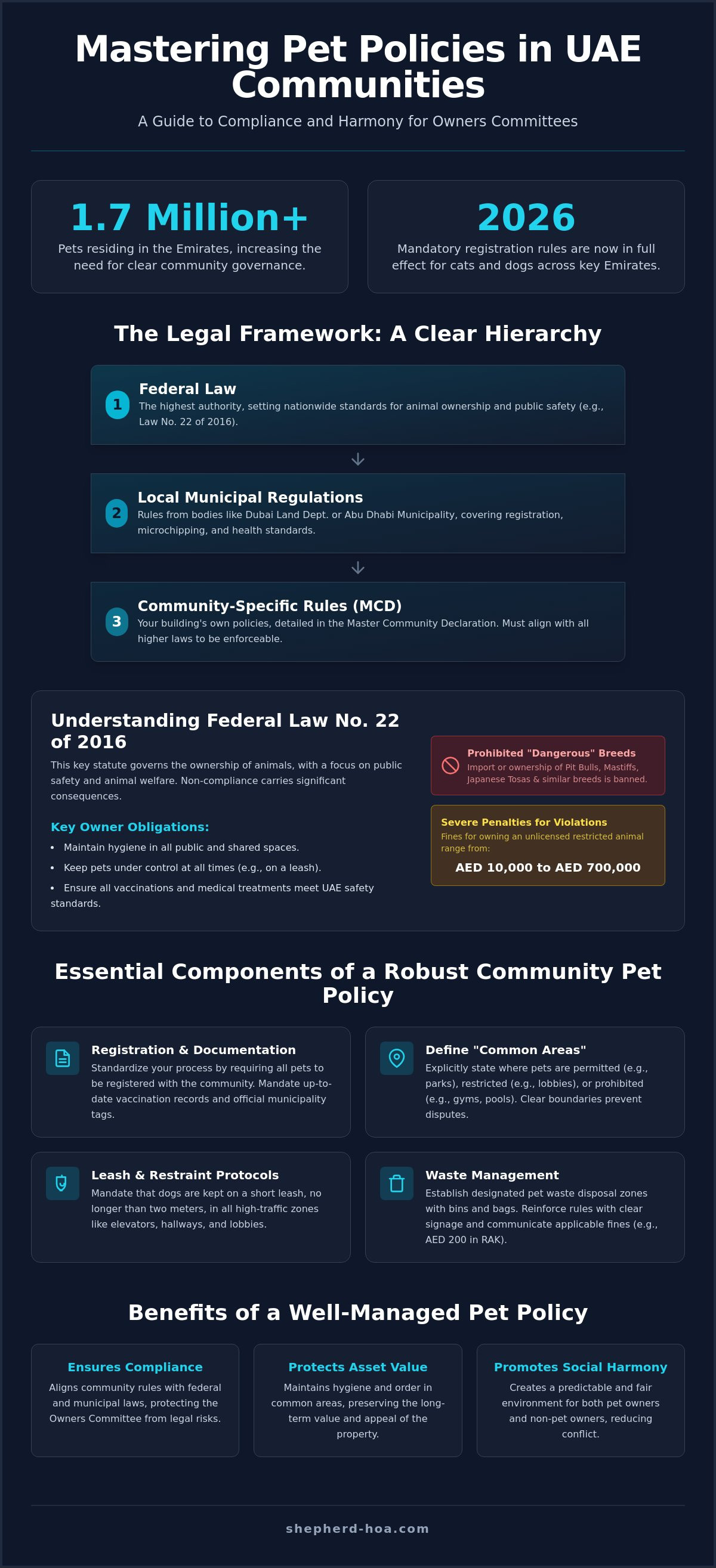 Pet policies for residential communities uae