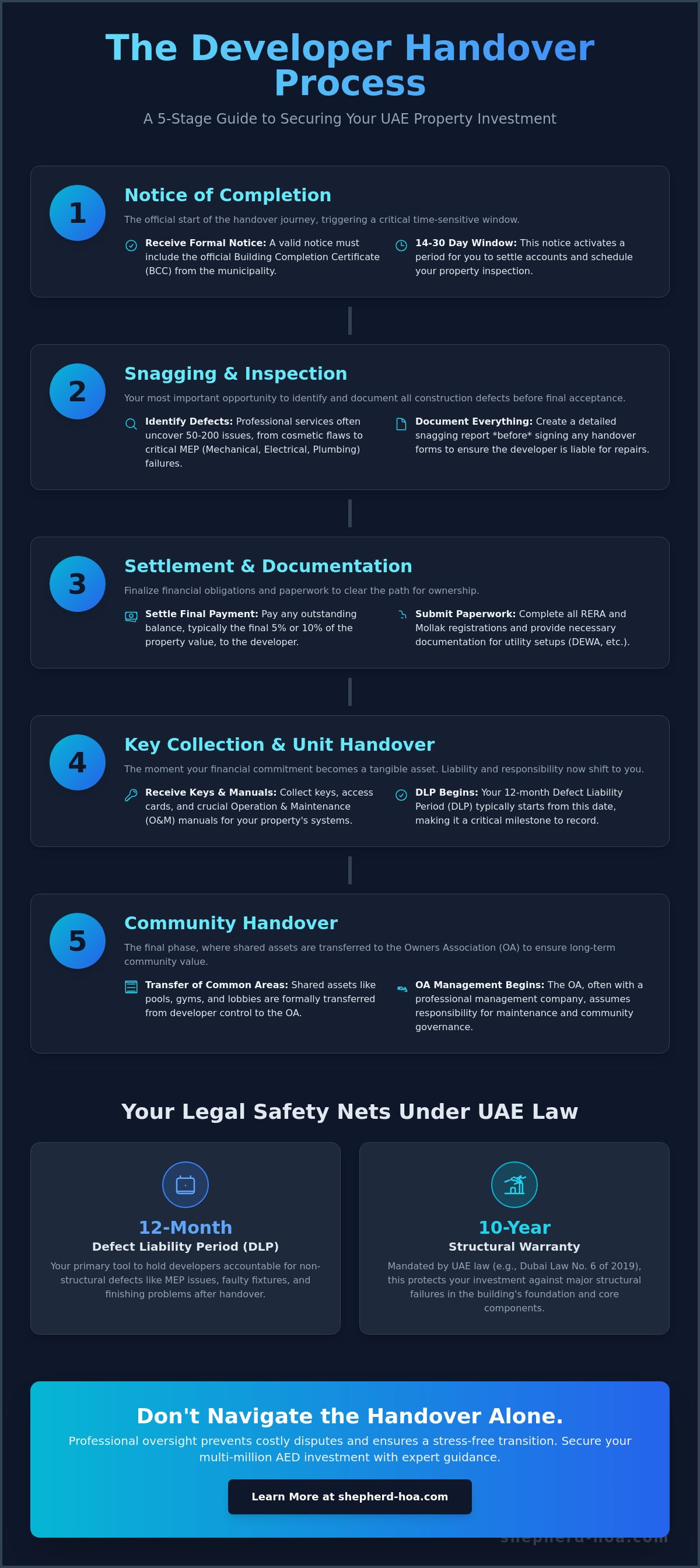 Developer handover process explained