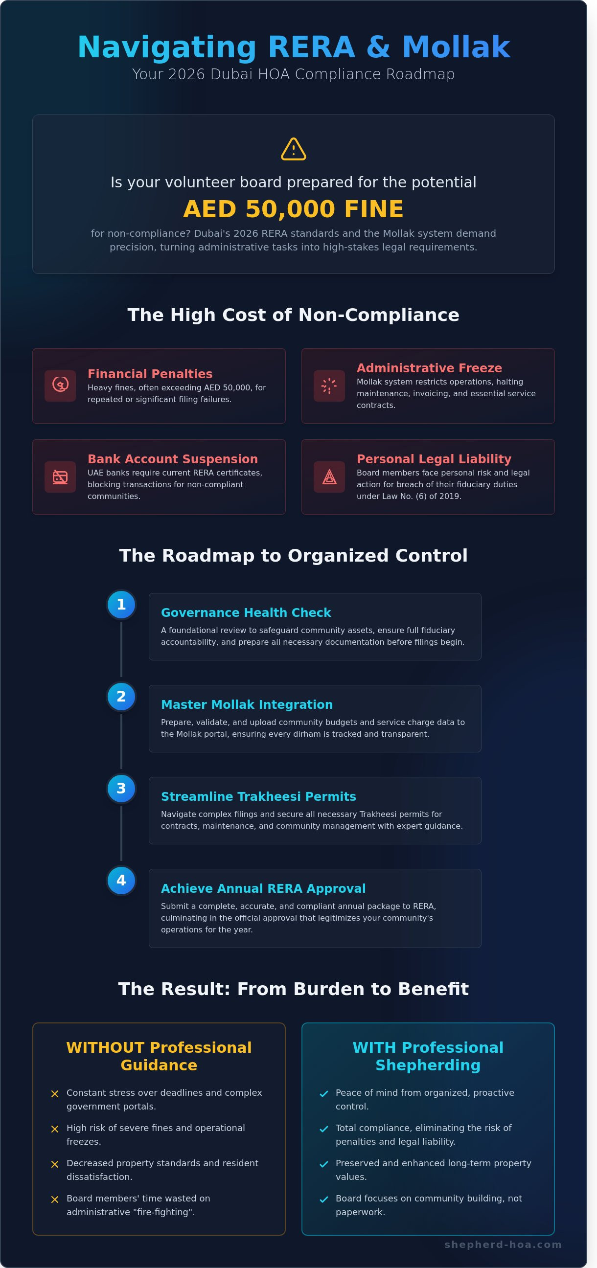 Rera approval services dubai infographic - visual guide