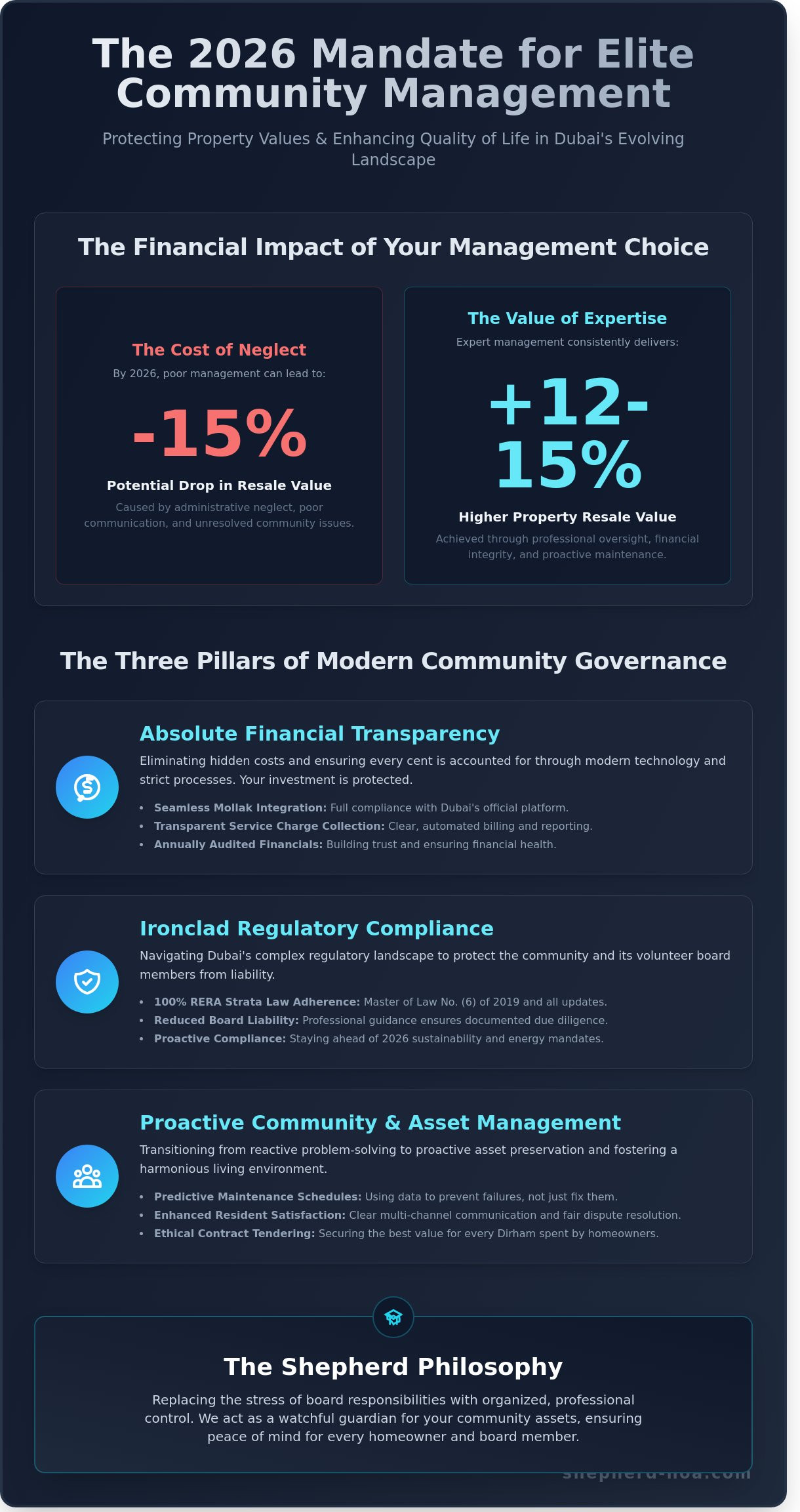 Best owners association management company dubai