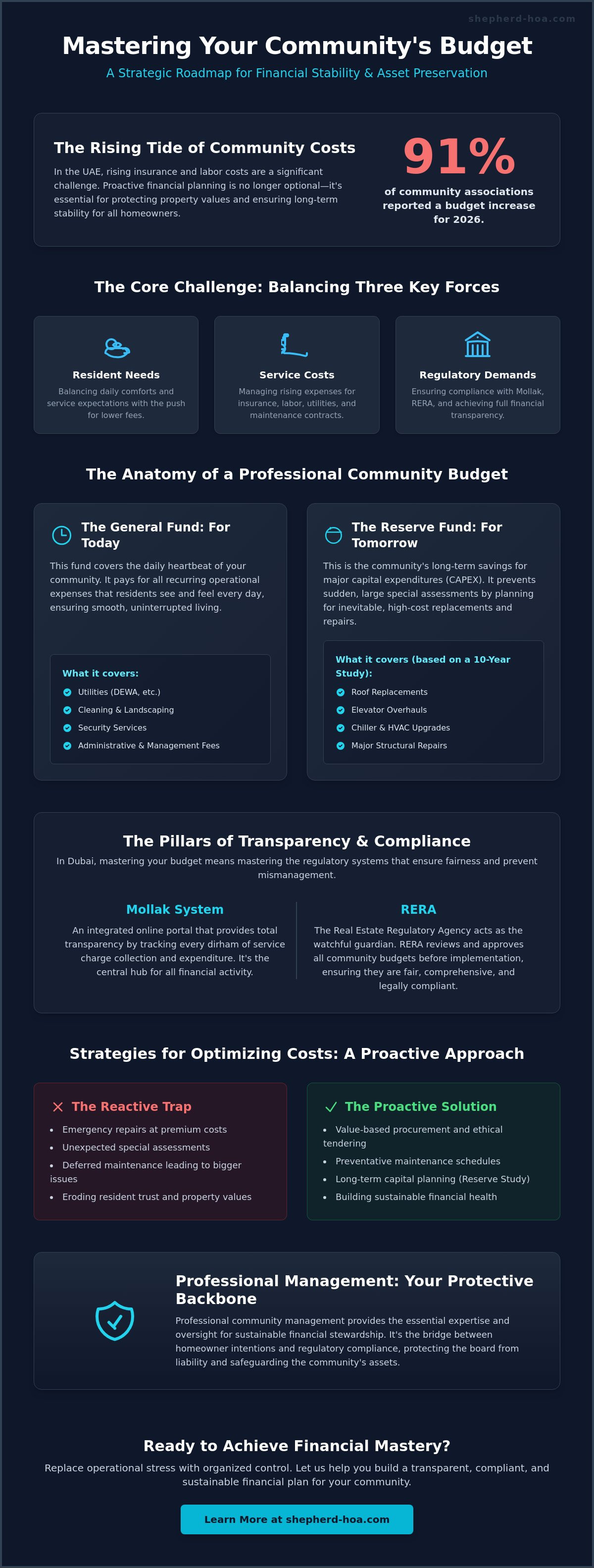 Mastering your community's budget