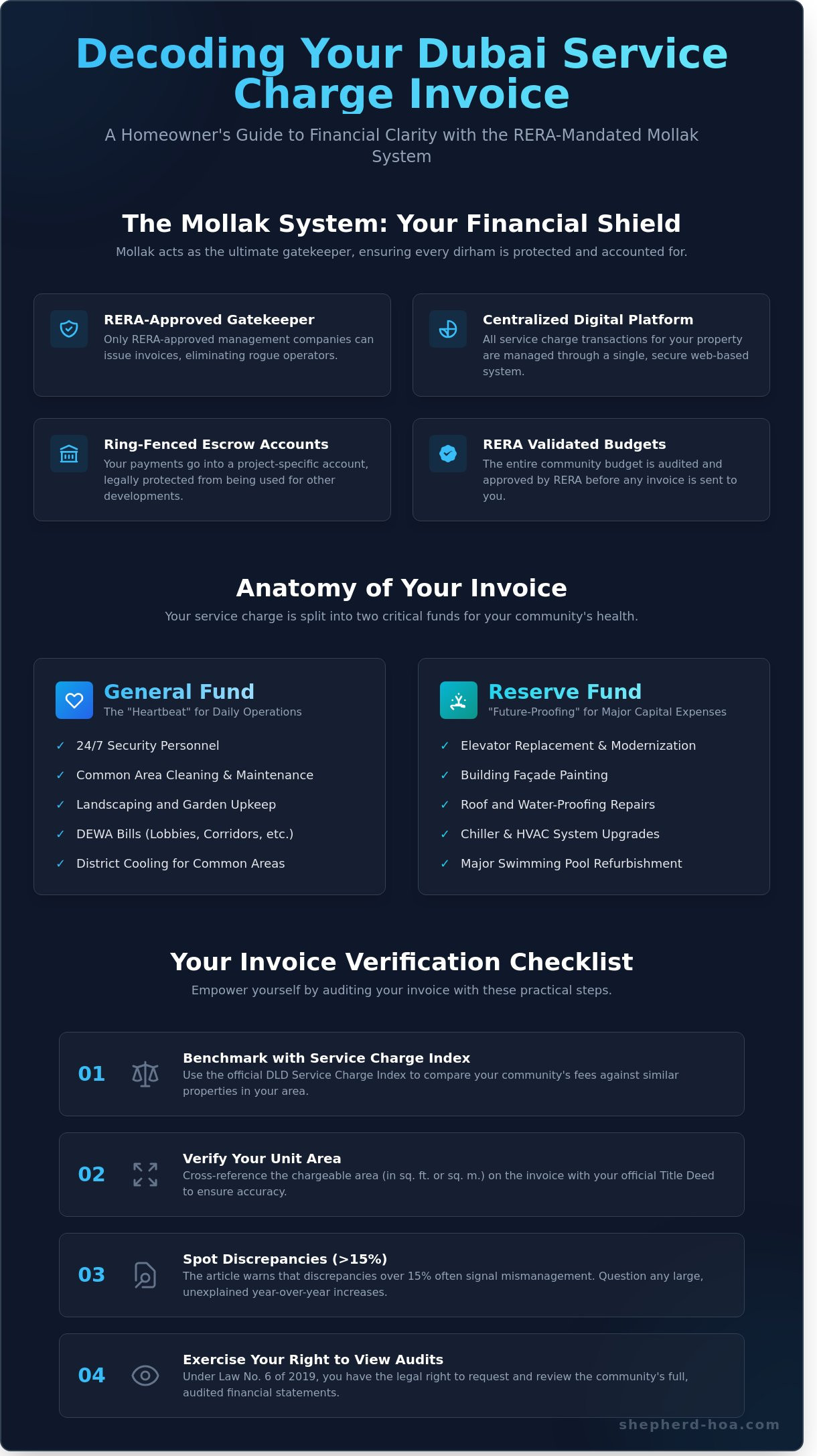 Understanding your service charge invoice dubai