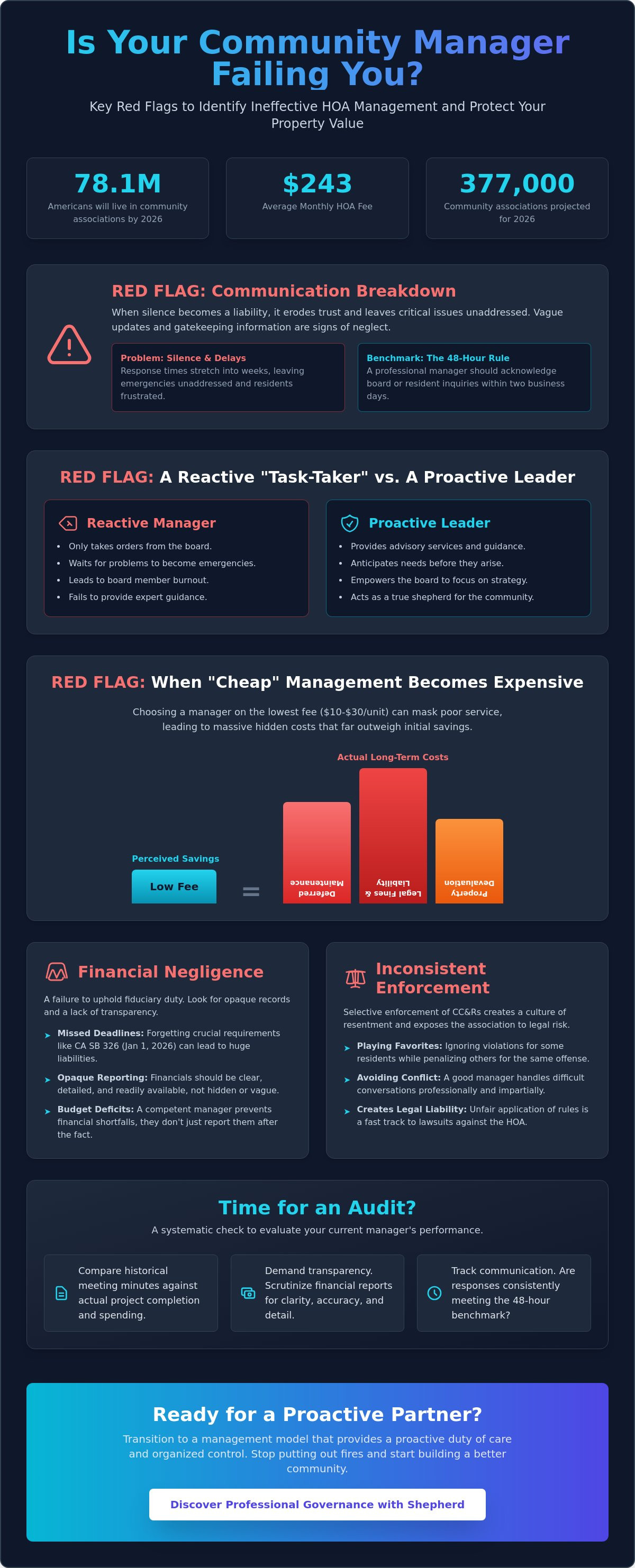 Signs of a bad community manager