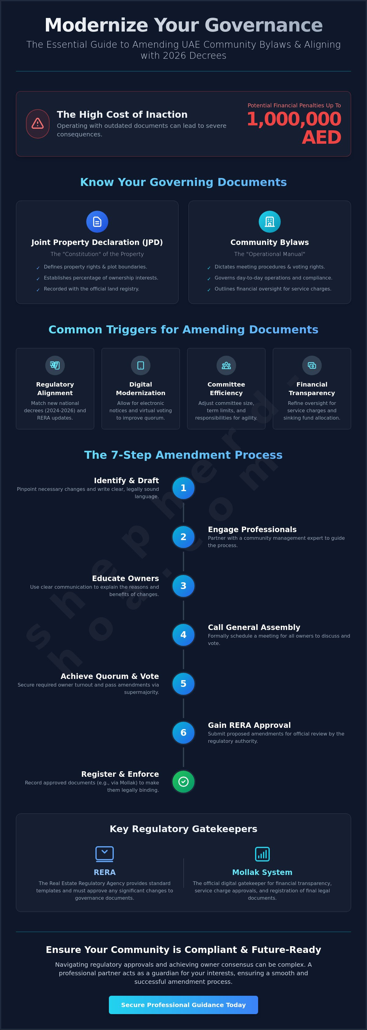 How to amend community bylaws