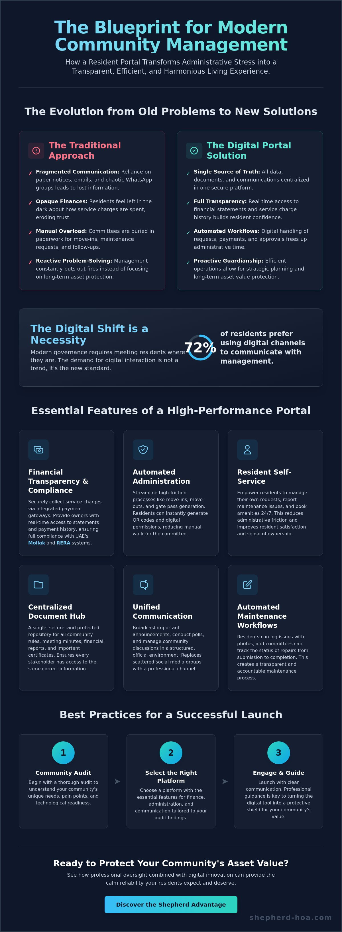 How a resident portal enhances community management