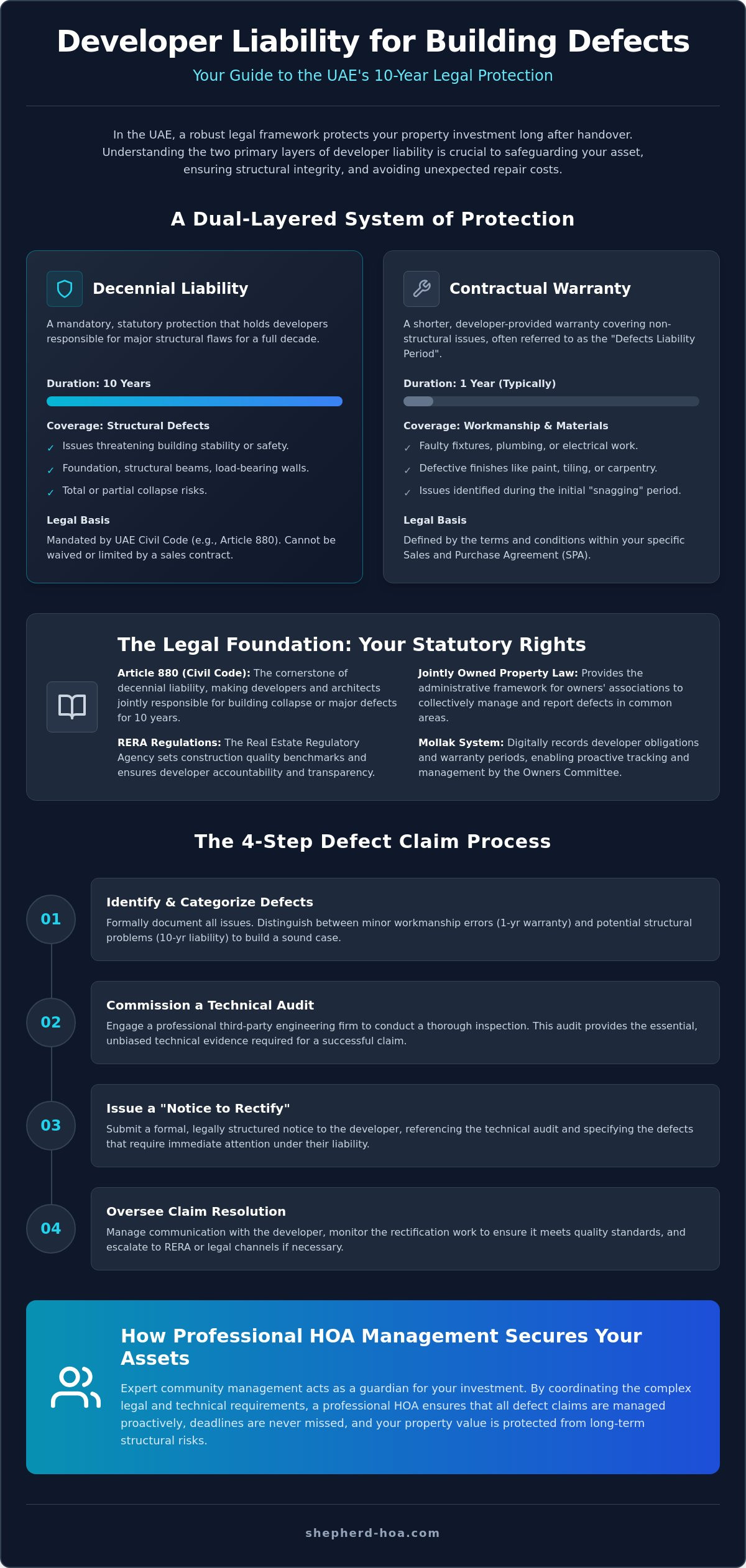 Developer liability for building defects