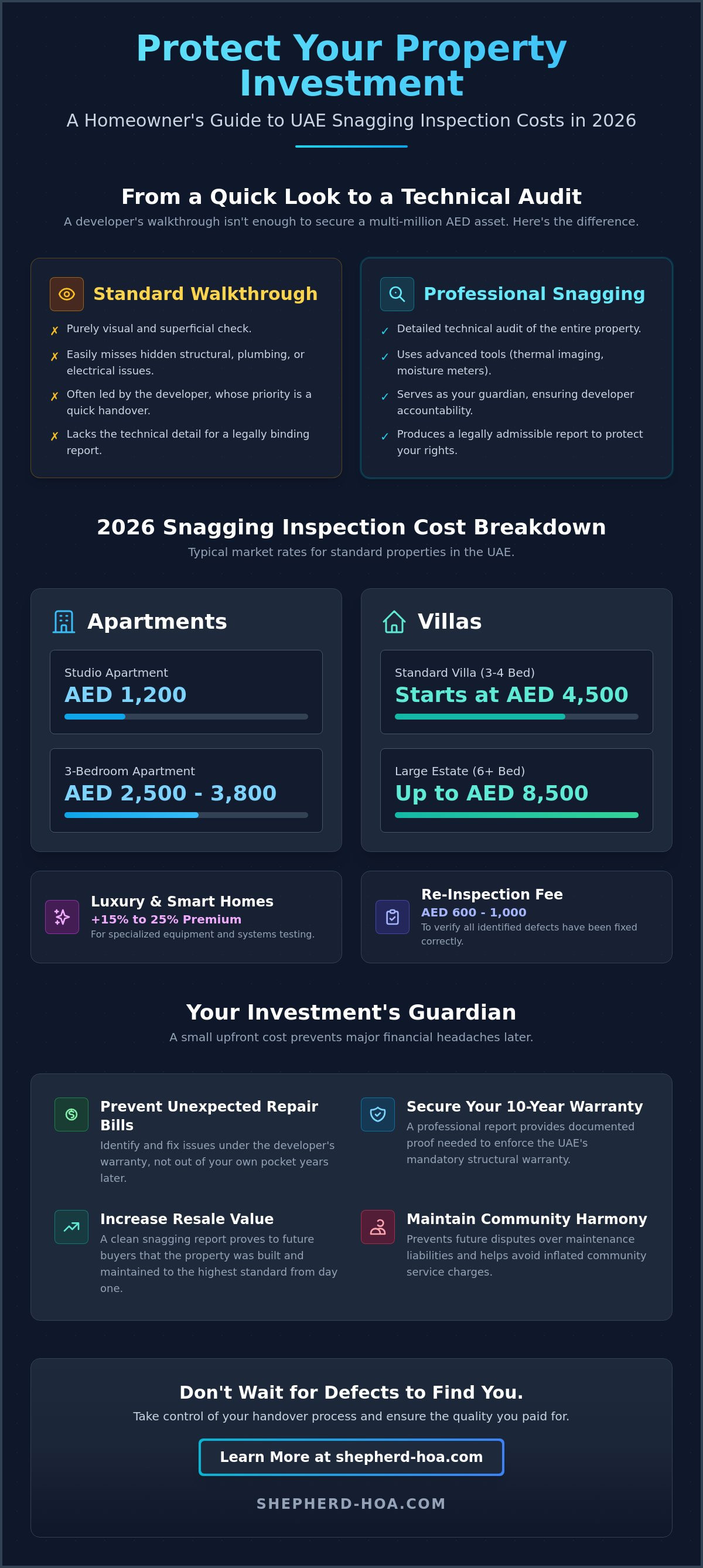 Snagging inspection services cost