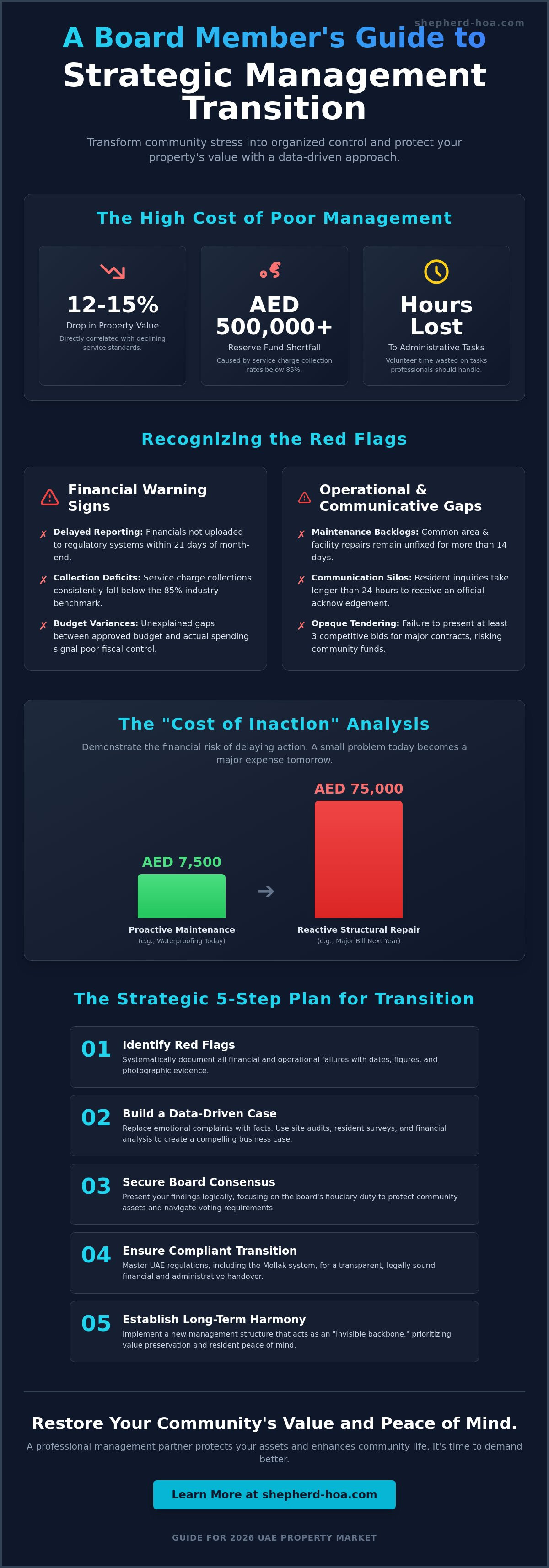 How to convince board to change management company
