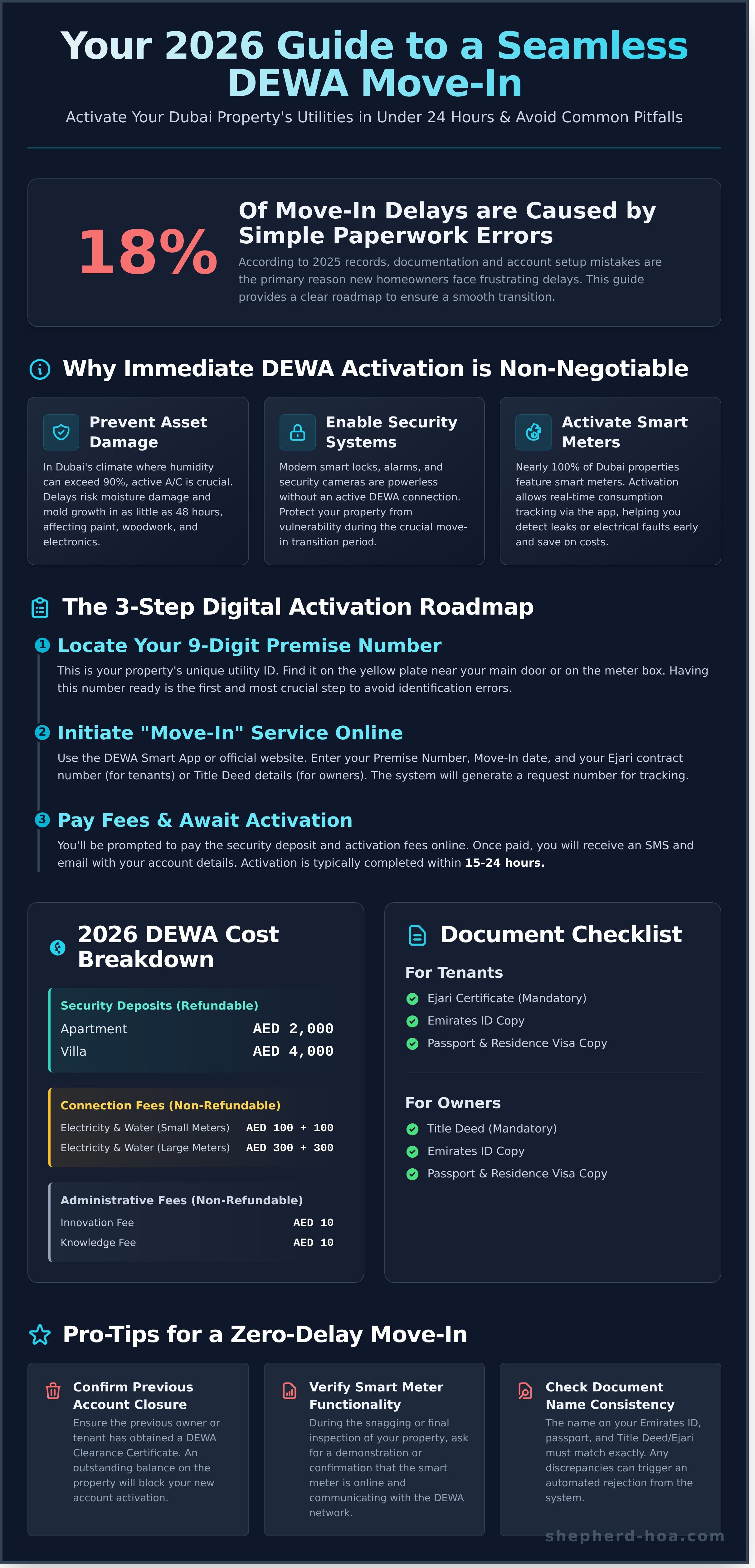 Utility account setup dewa dubai