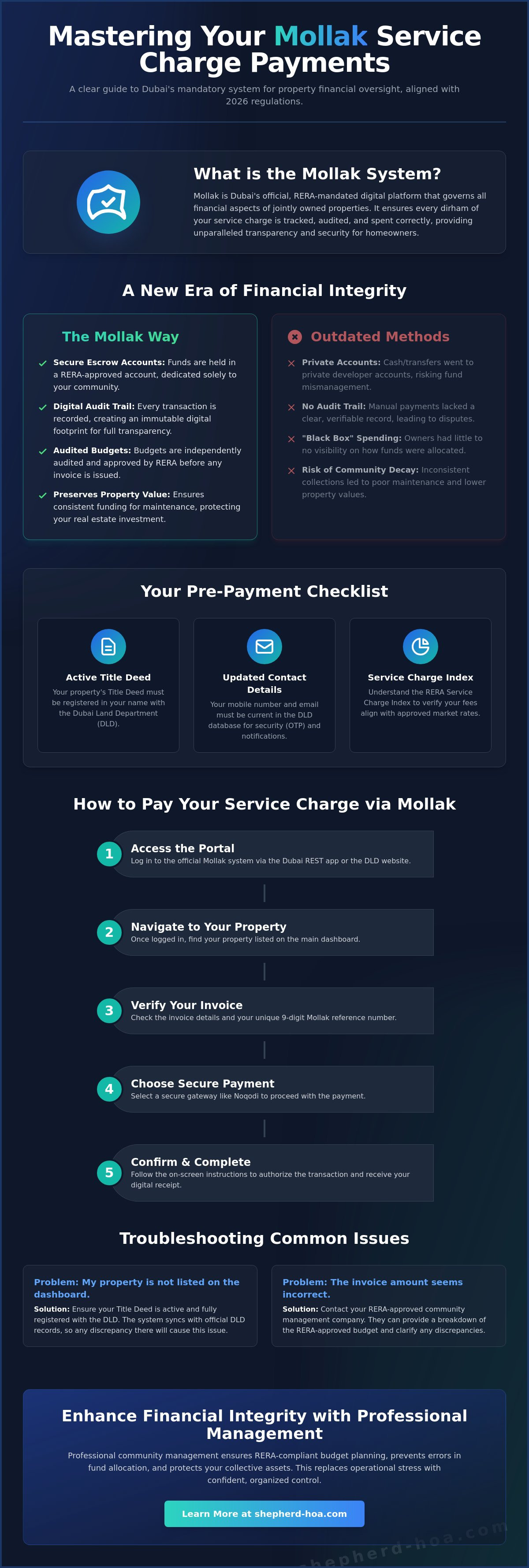 How to pay service charge via mollak
