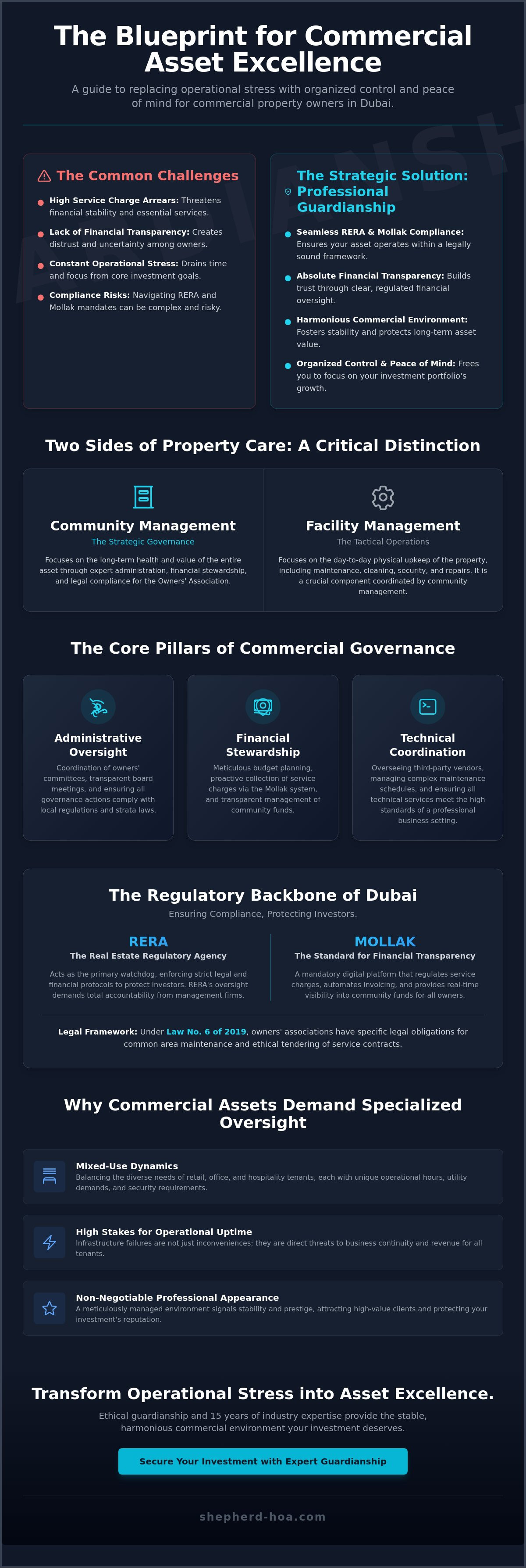 Community management for commercial properties