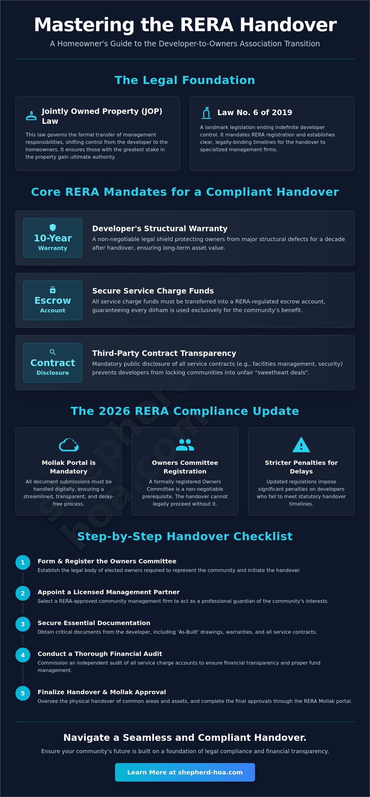 RERA rules for developer to owners association handover