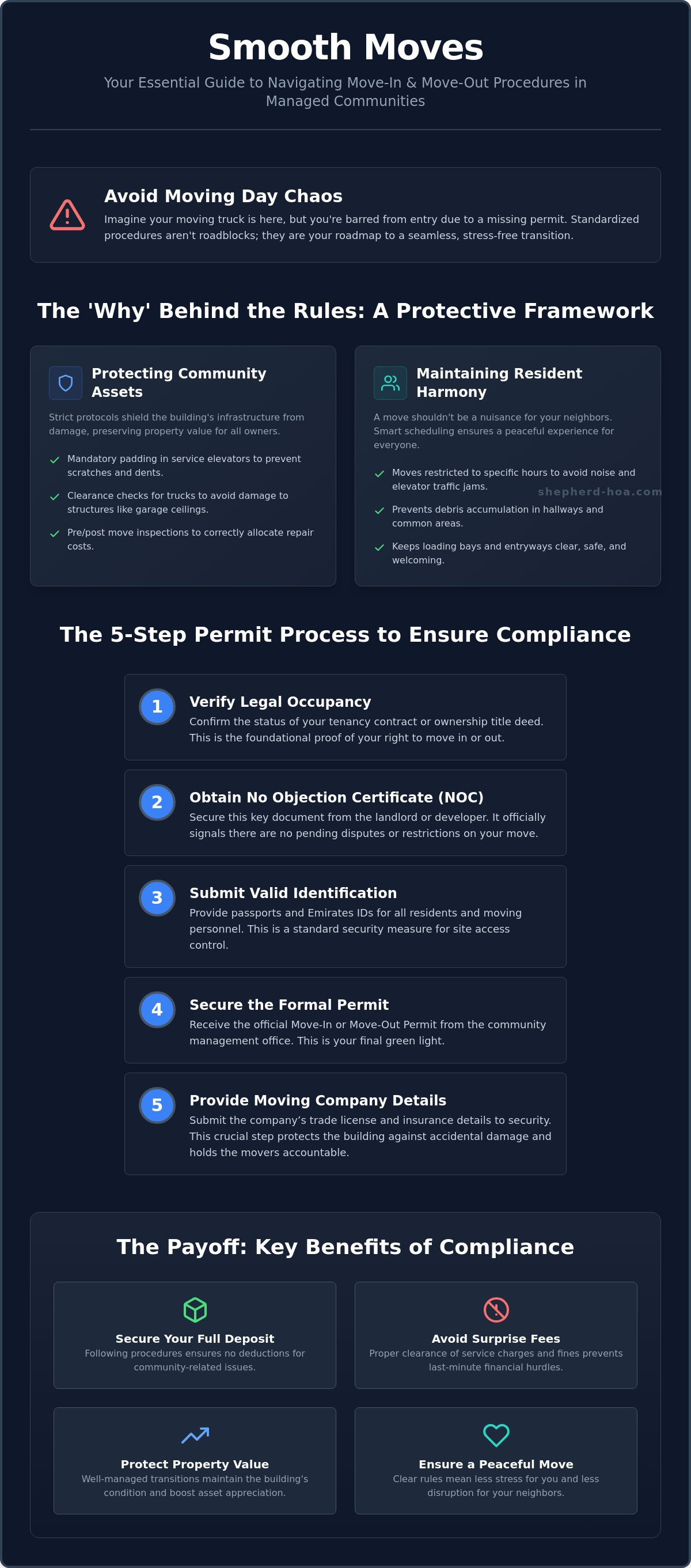 Moving in and out procedures for managed buildings