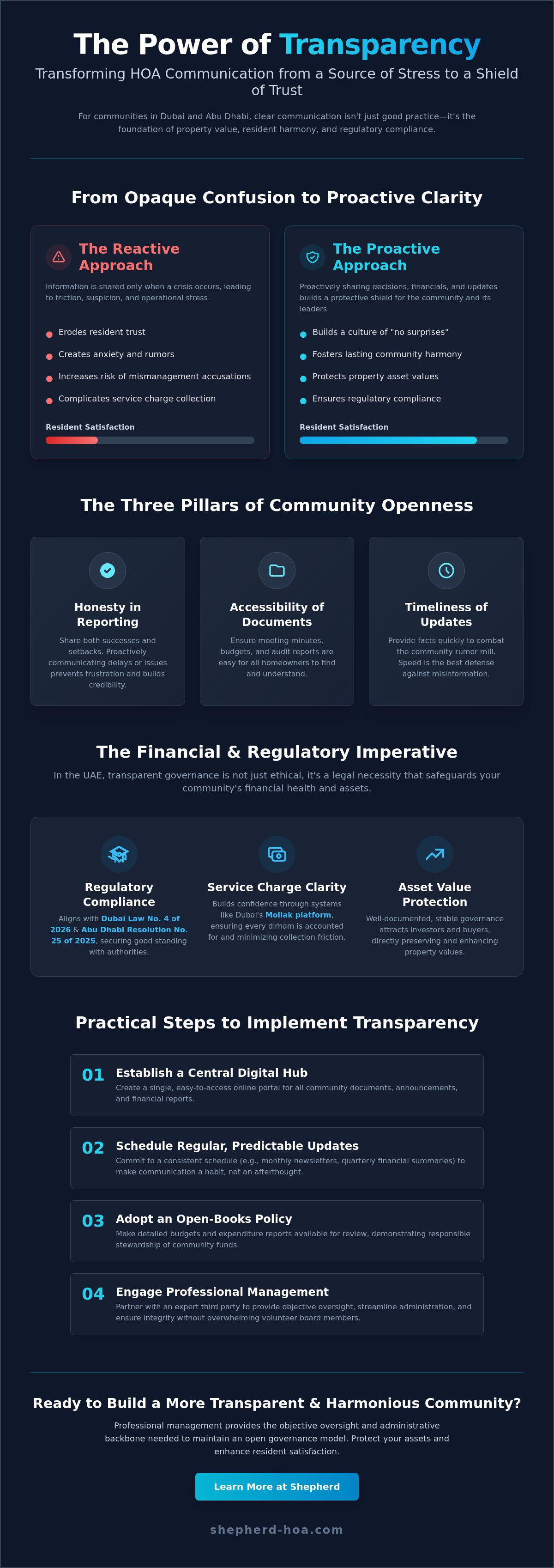 Importance of transparent hoa communication